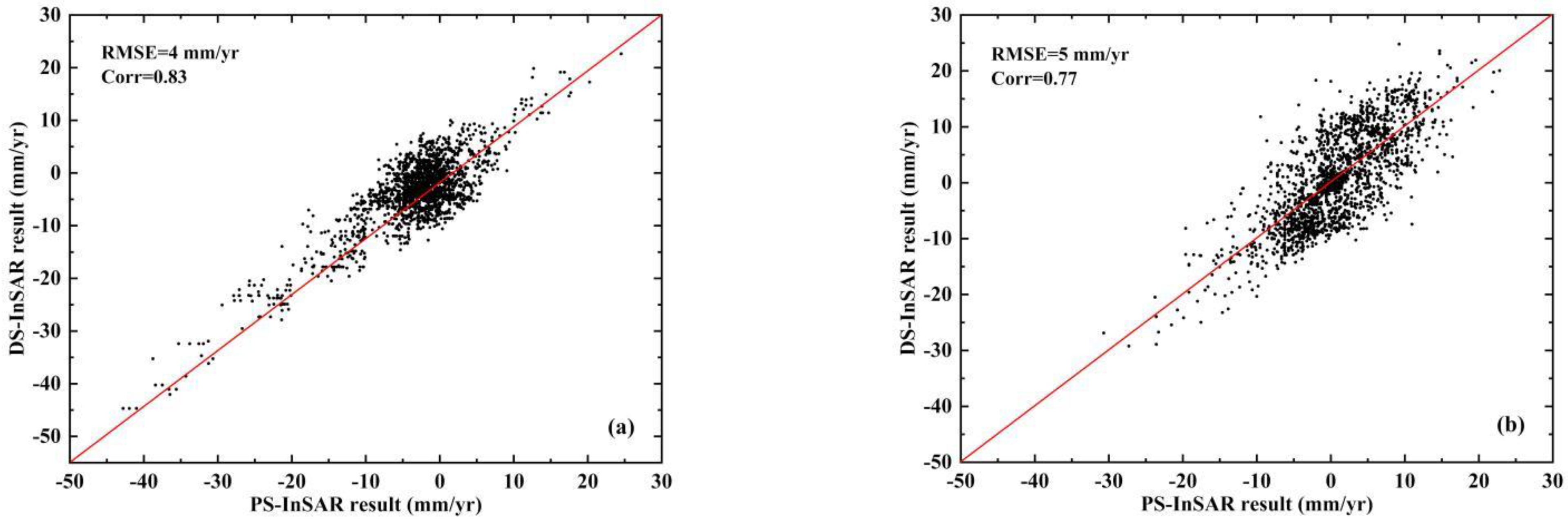 Remotesensing 14 00532 g007