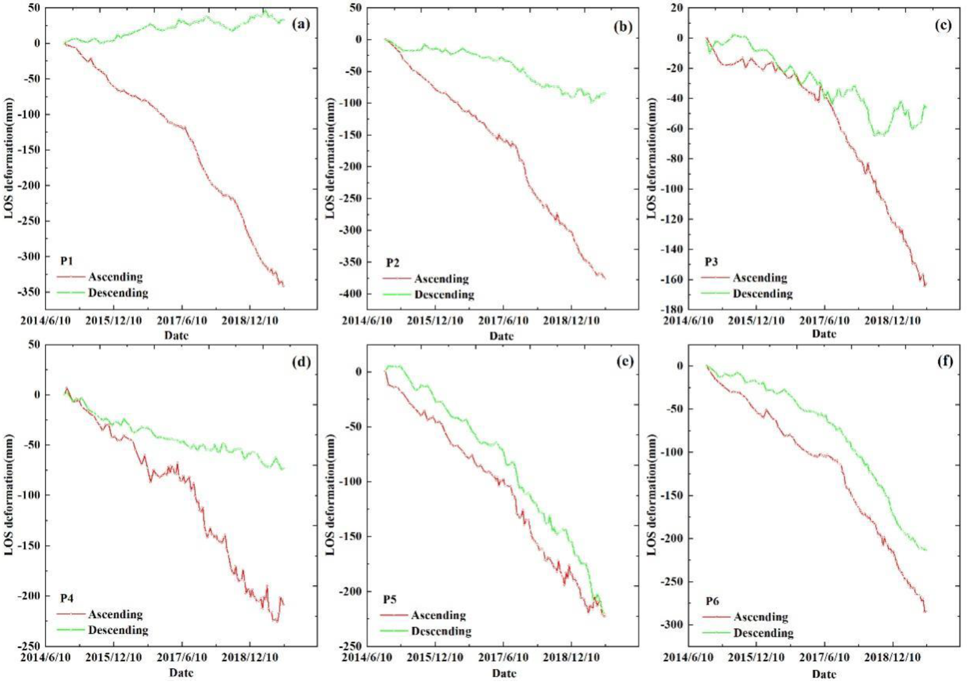 Remotesensing 14 00532 g009