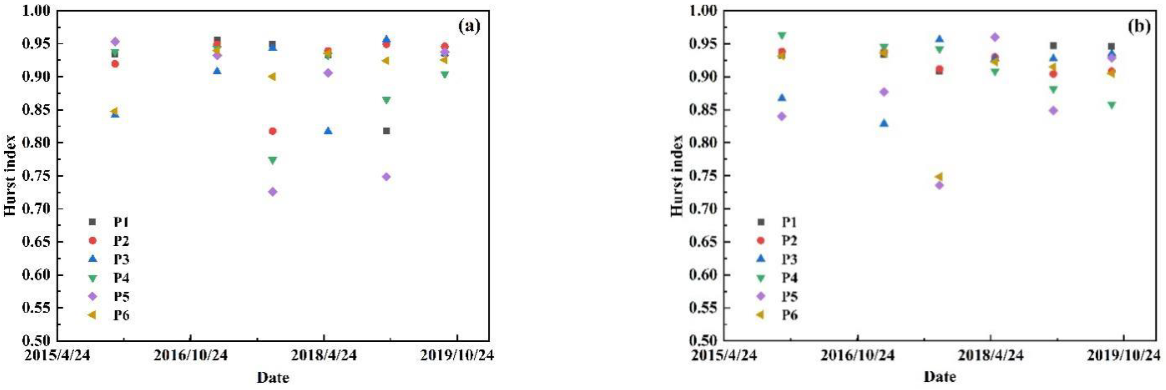 Remotesensing 14 00532 g012