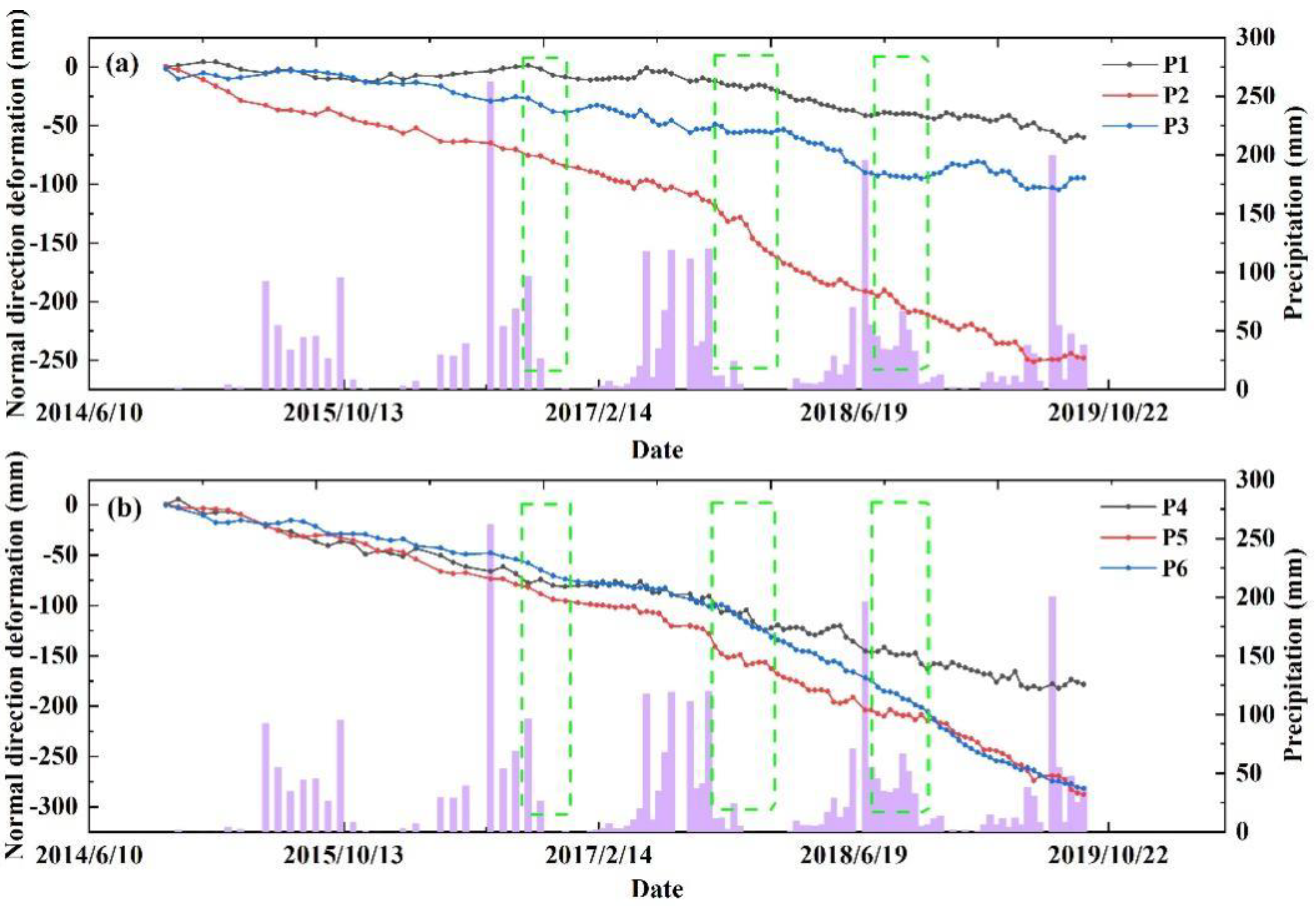Remotesensing 14 00532 g013