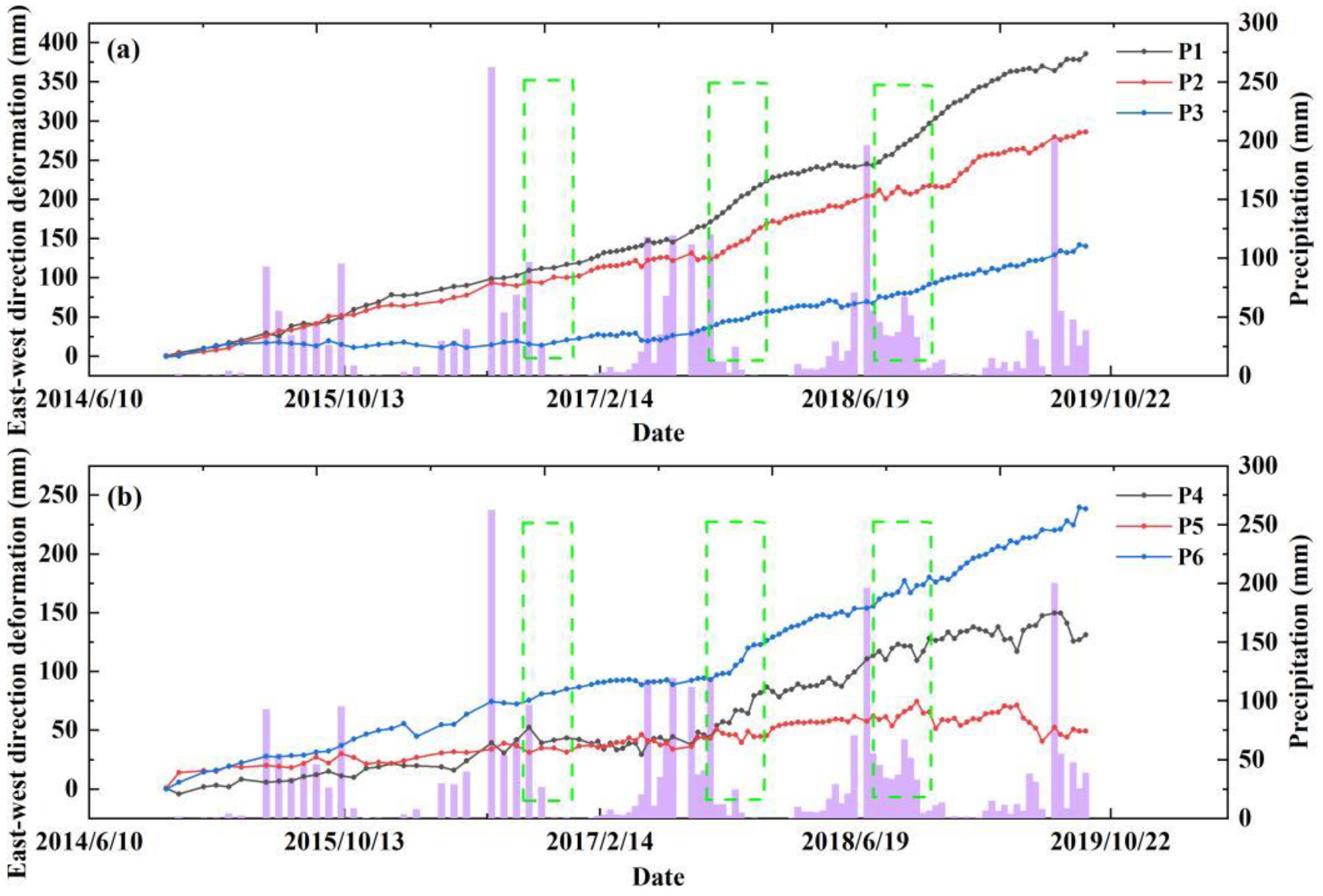 Remotesensing 14 00532 g014