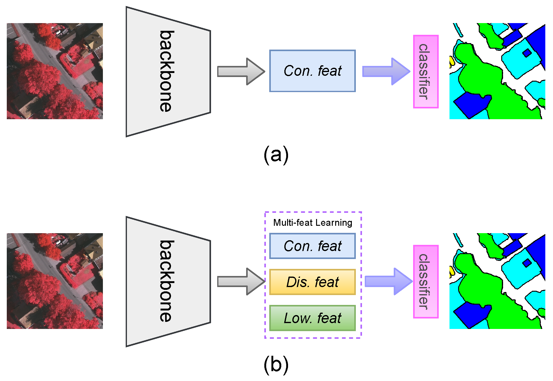 Remotesensing 14 00533 g001