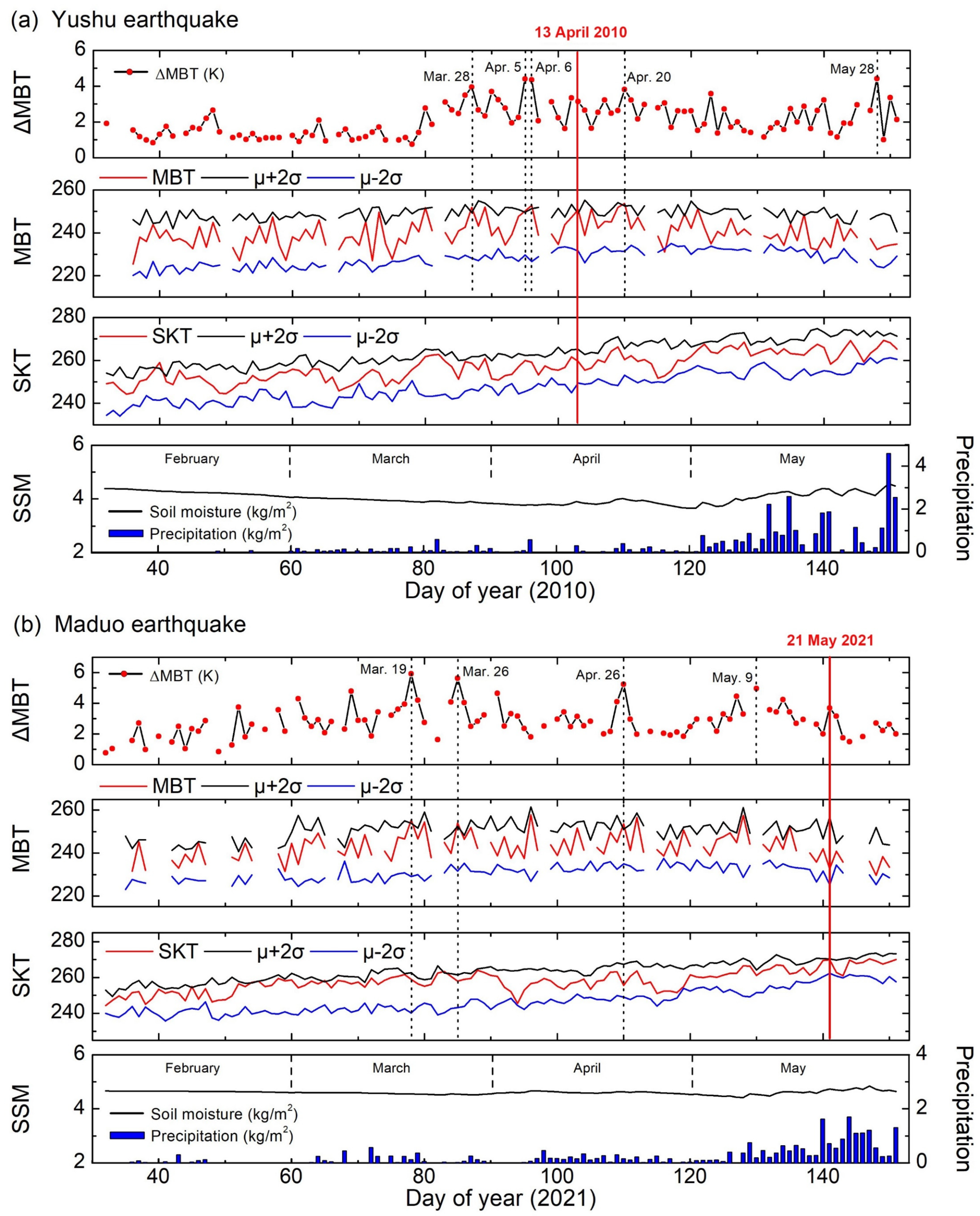 Remotesensing 14 00534 g009