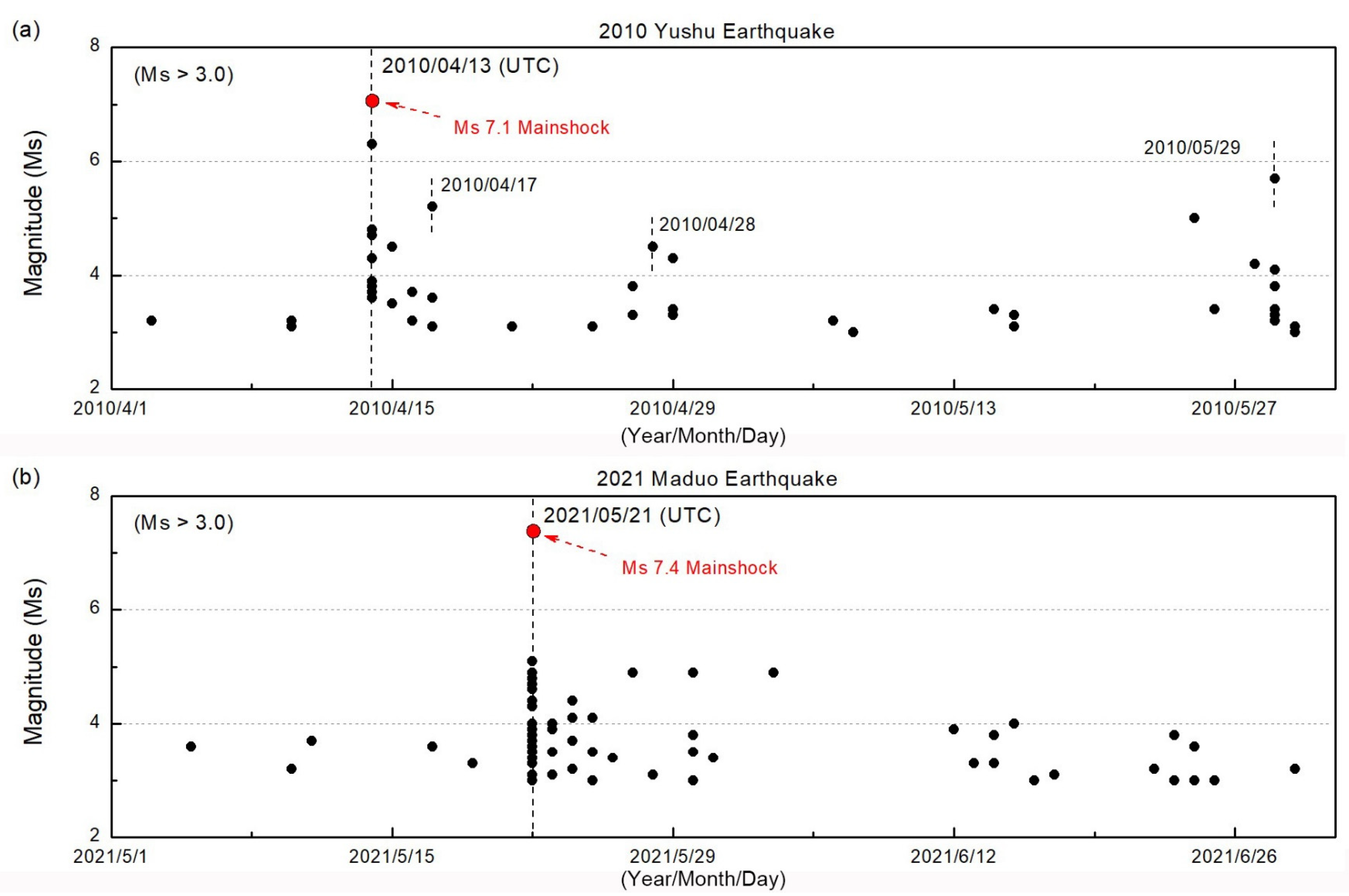 Remotesensing 14 00534 g010
