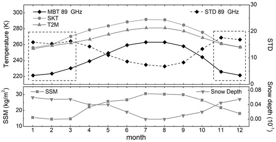 Remotesensing 14 00534 g0a2 550