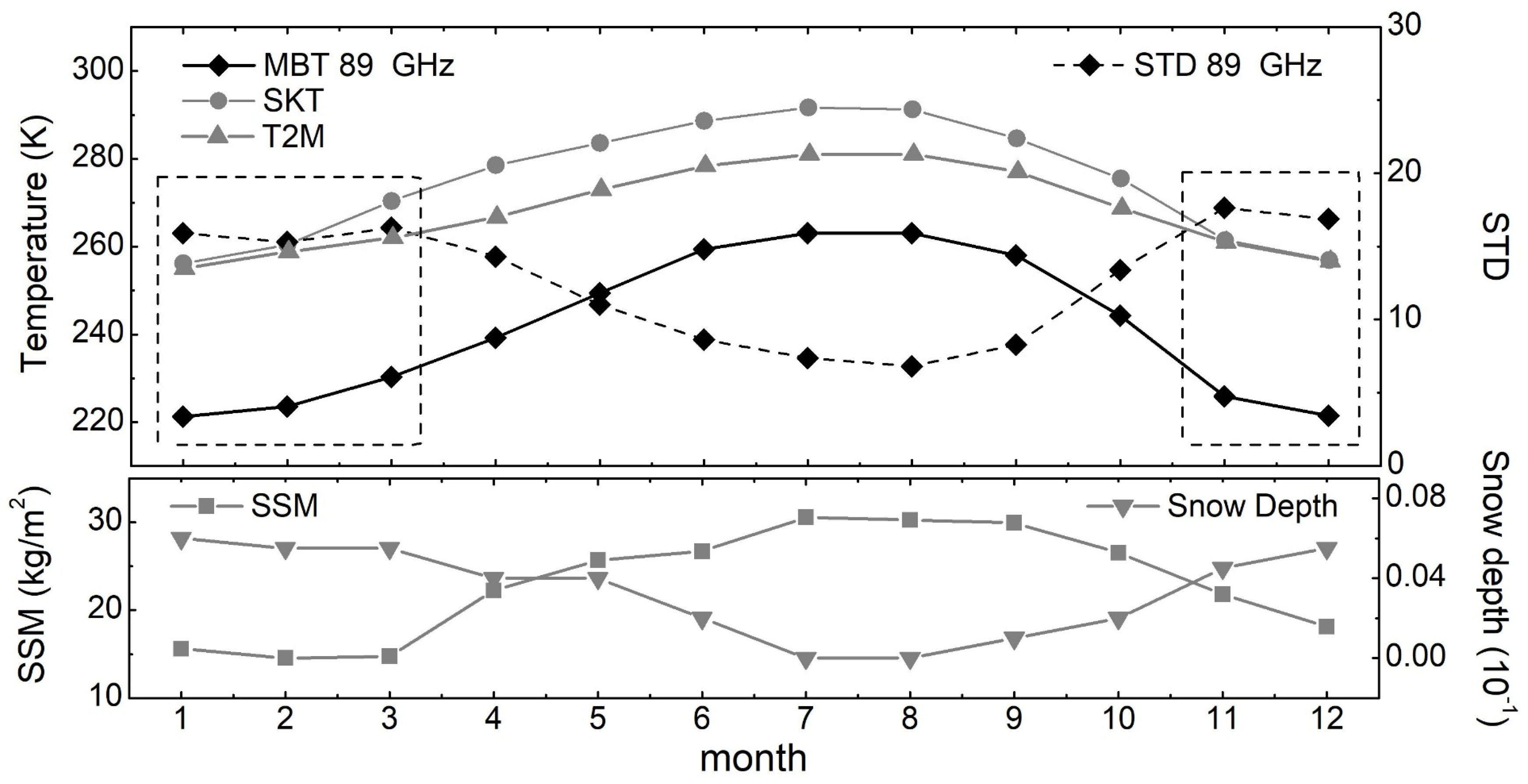 Remotesensing 14 00534 g0a2