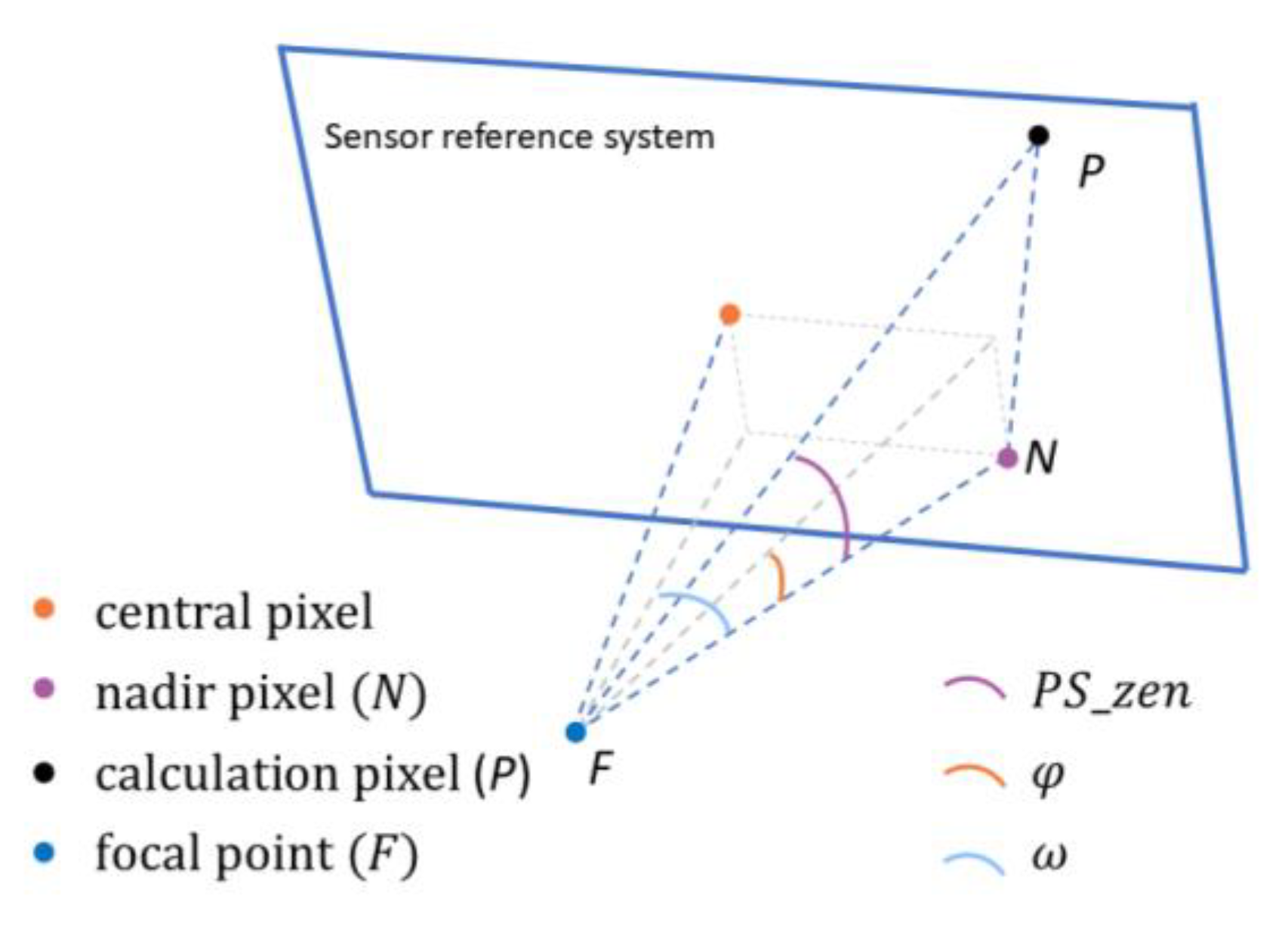 Remotesensing 14 00537 g002