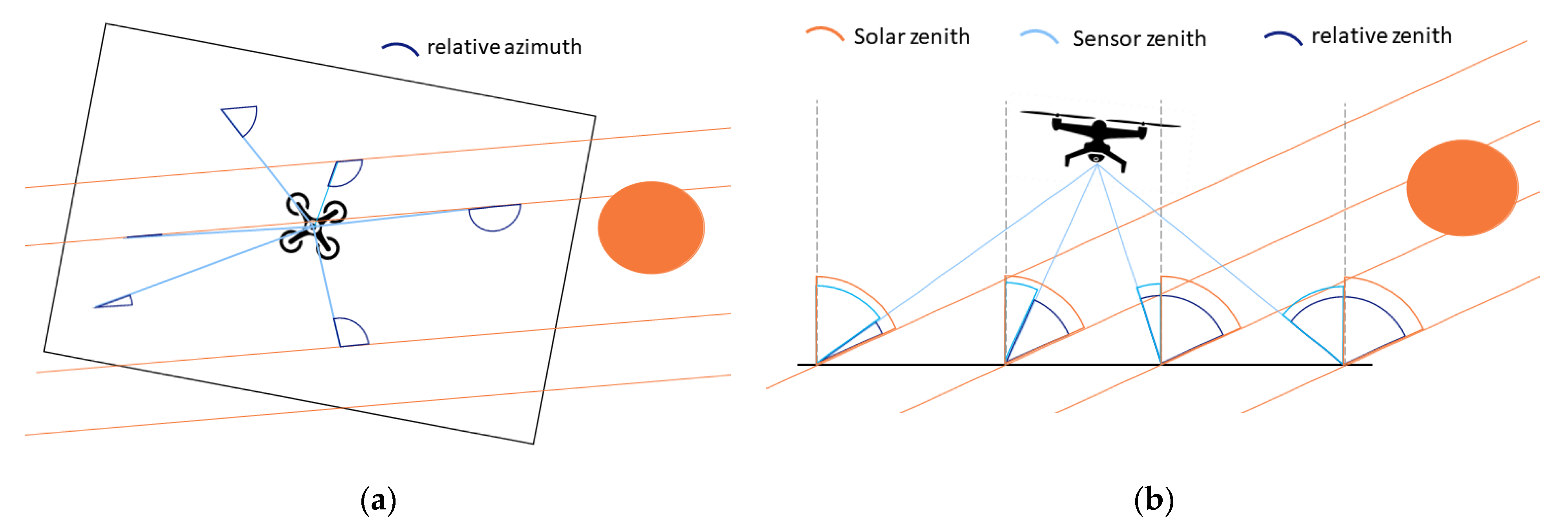 Remotesensing 14 00537 g003