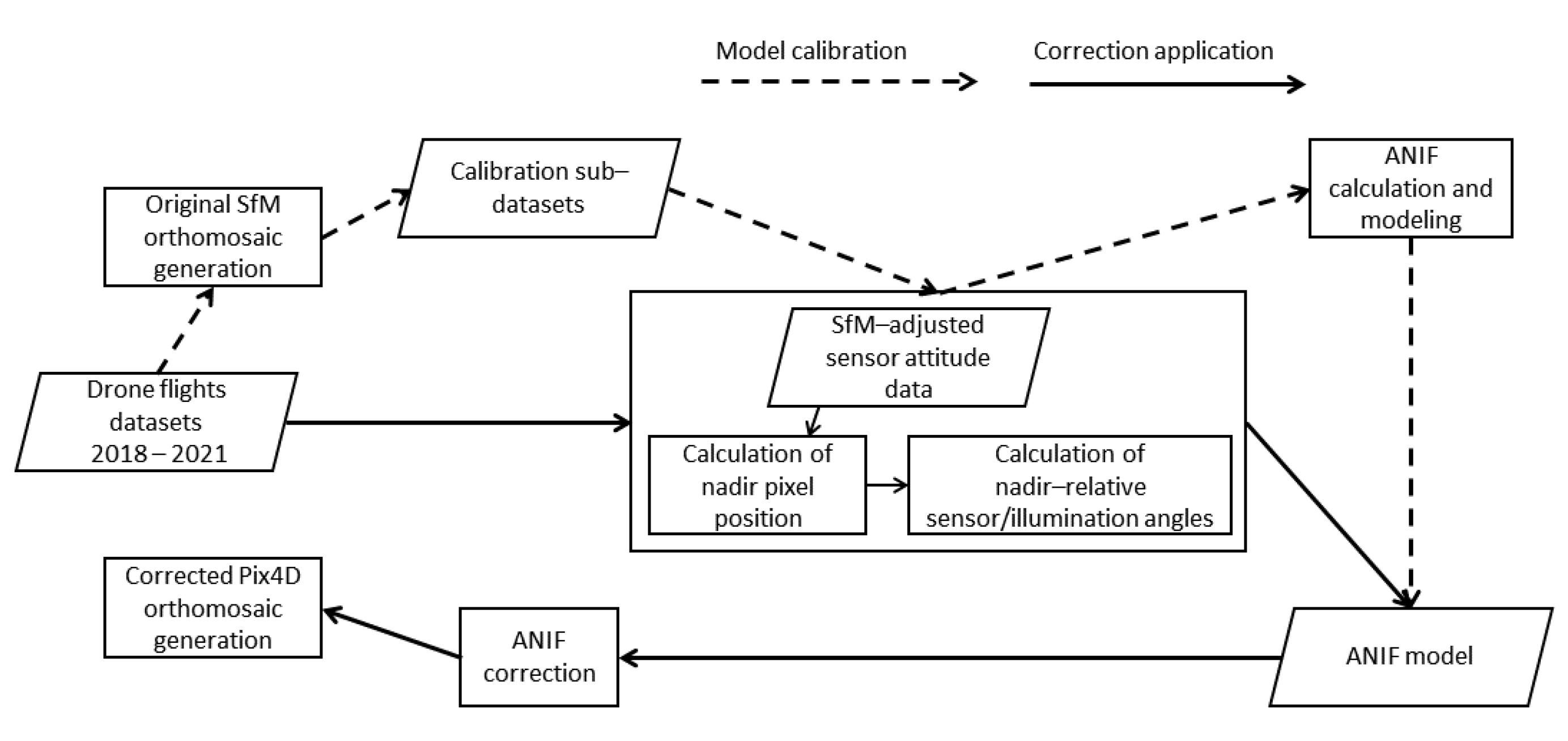 Remotesensing 14 00537 g004