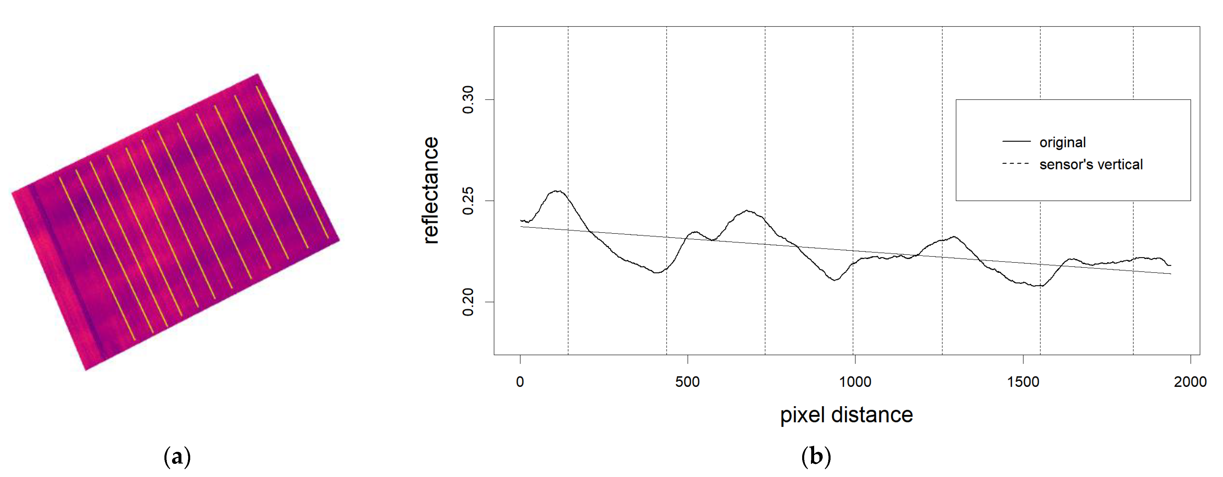 Remotesensing 14 00537 g006