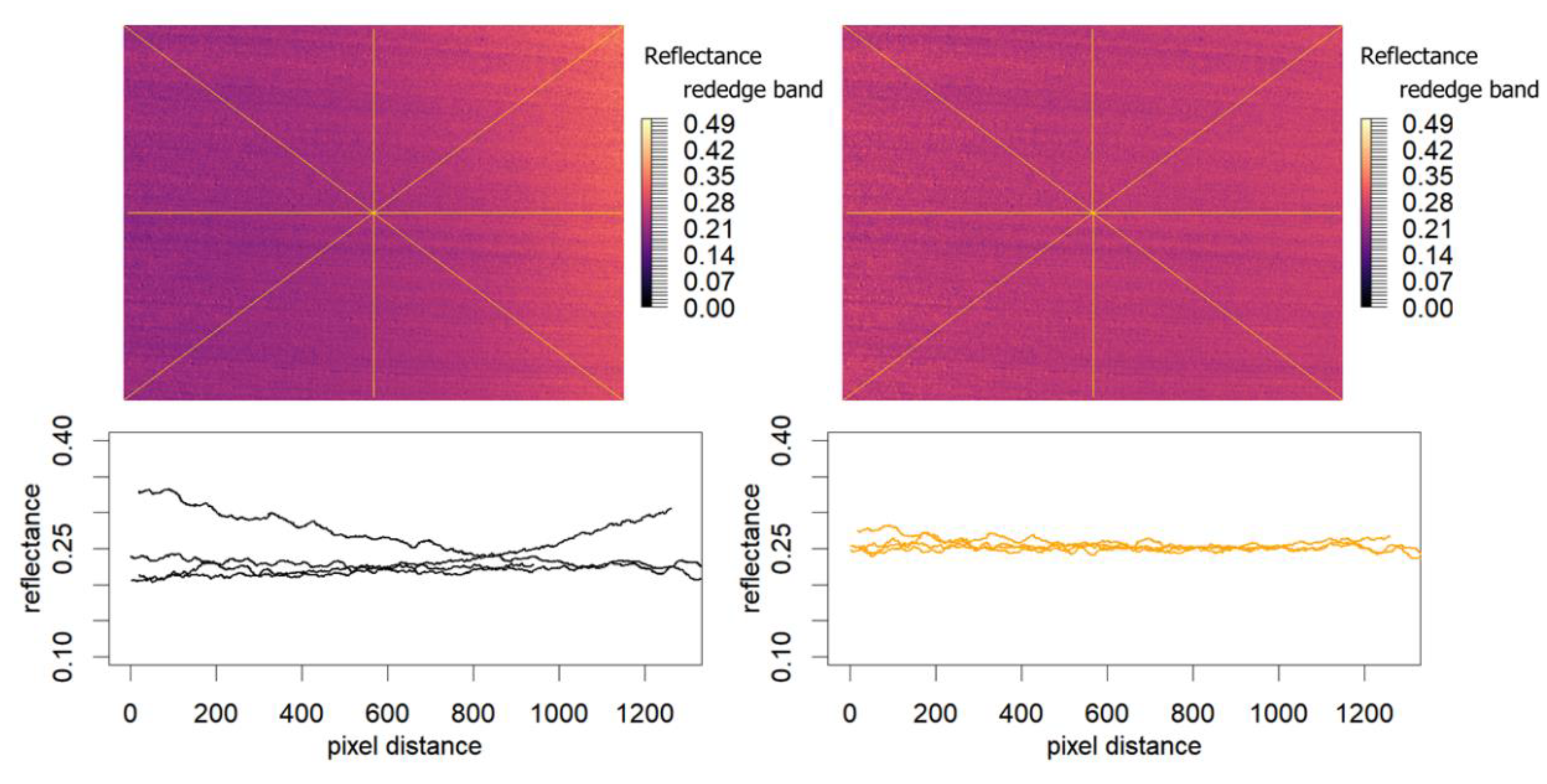 Remotesensing 14 00537 g009