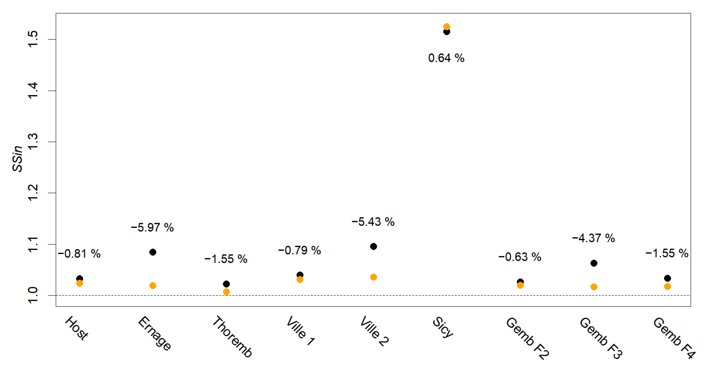 Remotesensing 14 00537 g011