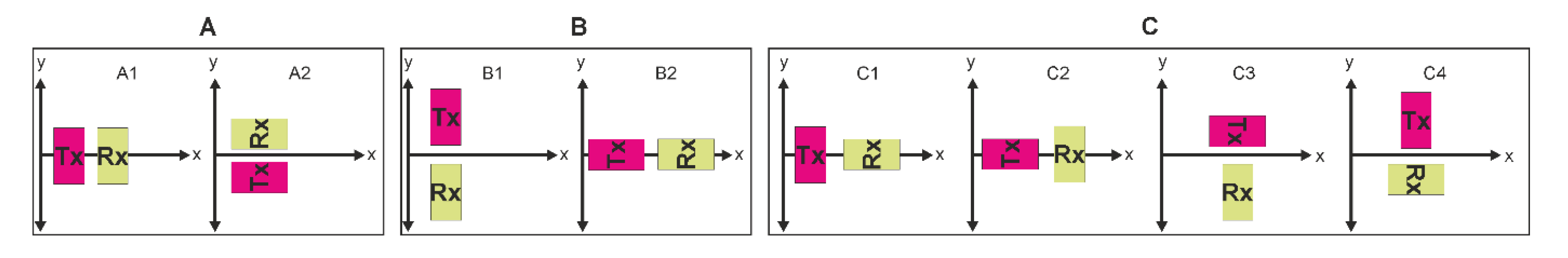 Remotesensing 14 00538 g007