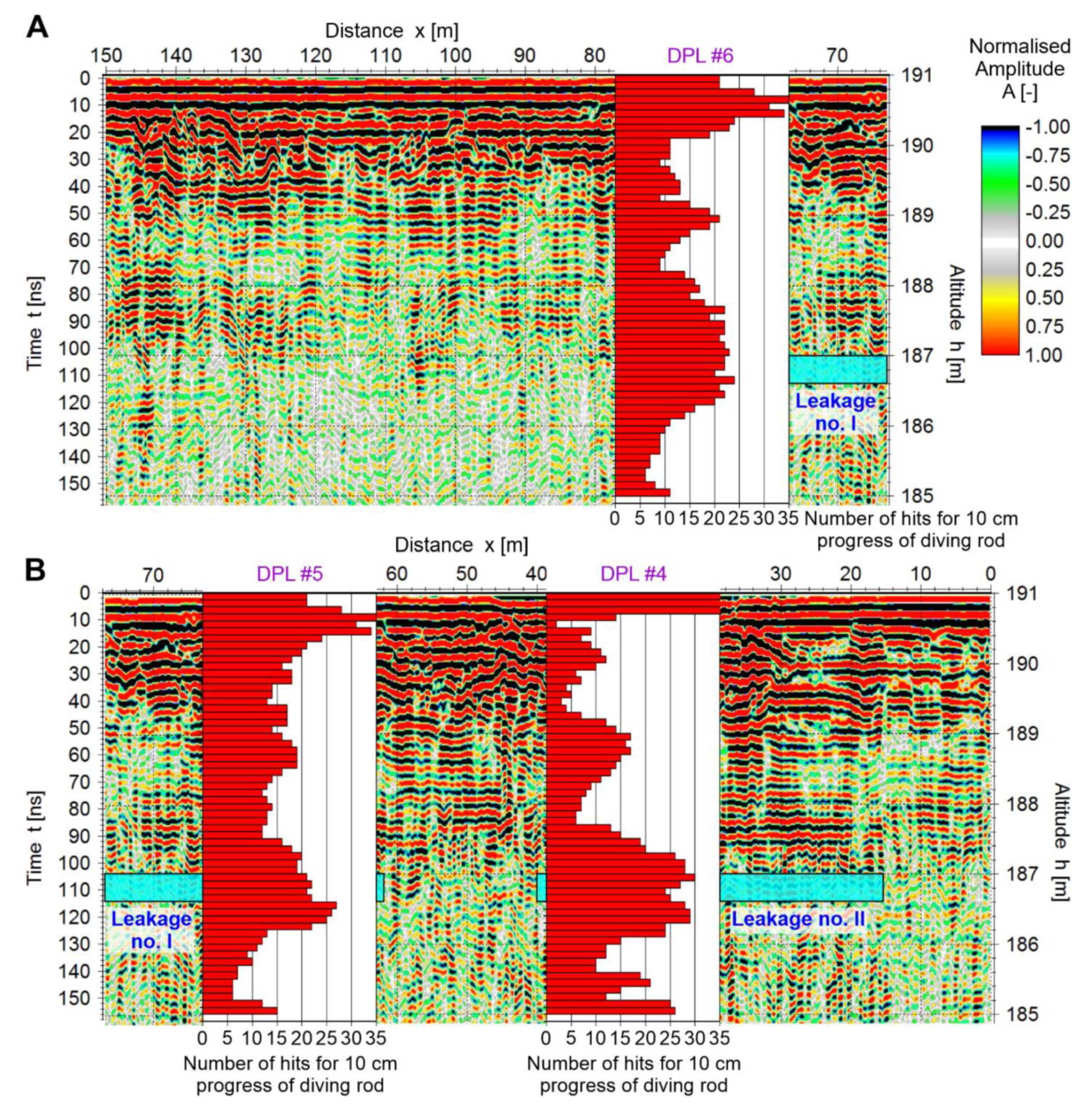 Remotesensing 14 00538 g009