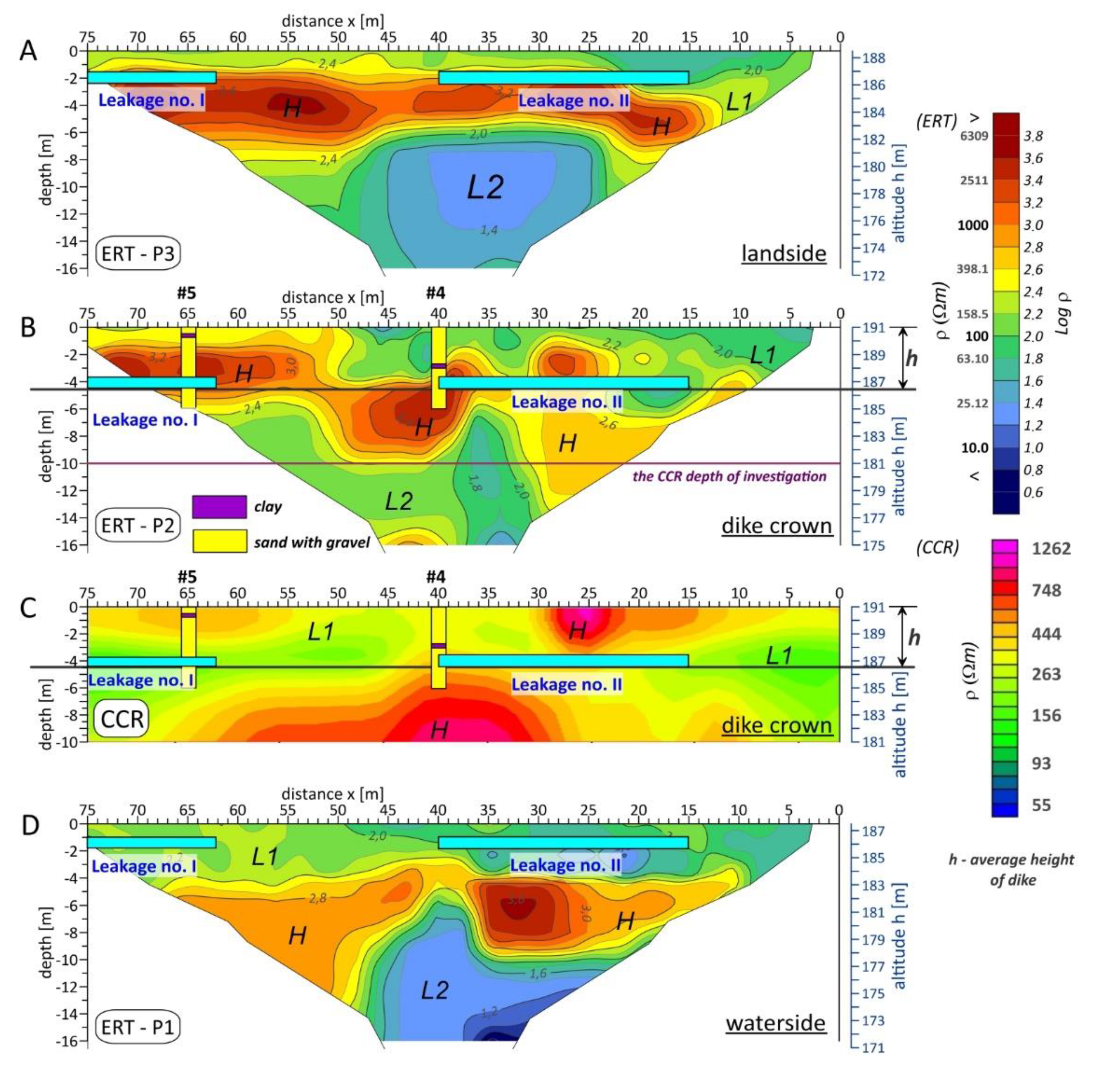 Remotesensing 14 00538 g010