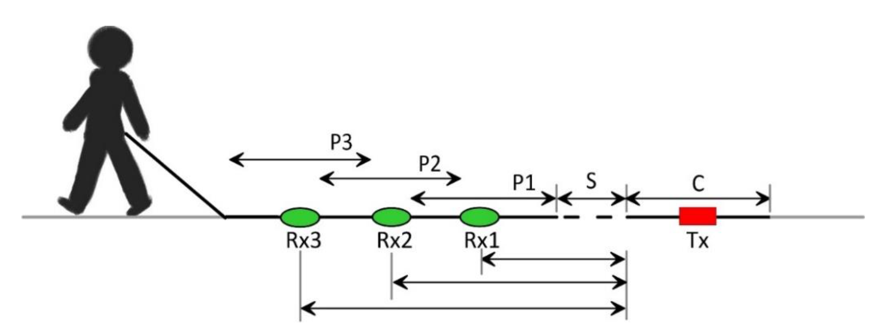 Remotesensing 14 00538 g011