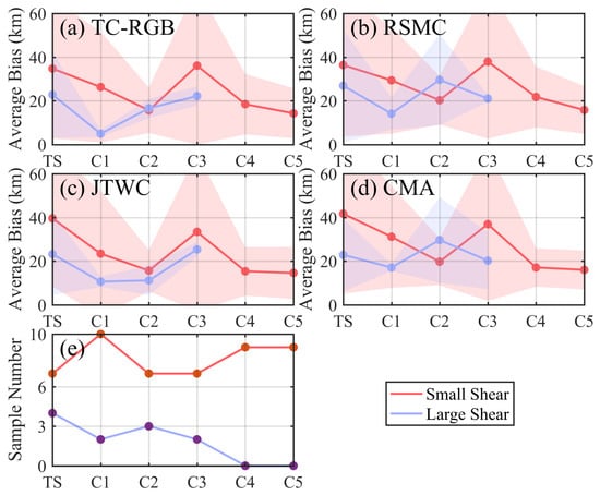 Remotesensing 14 00539 g0a2 Remotesensing 14 00539 g0a2