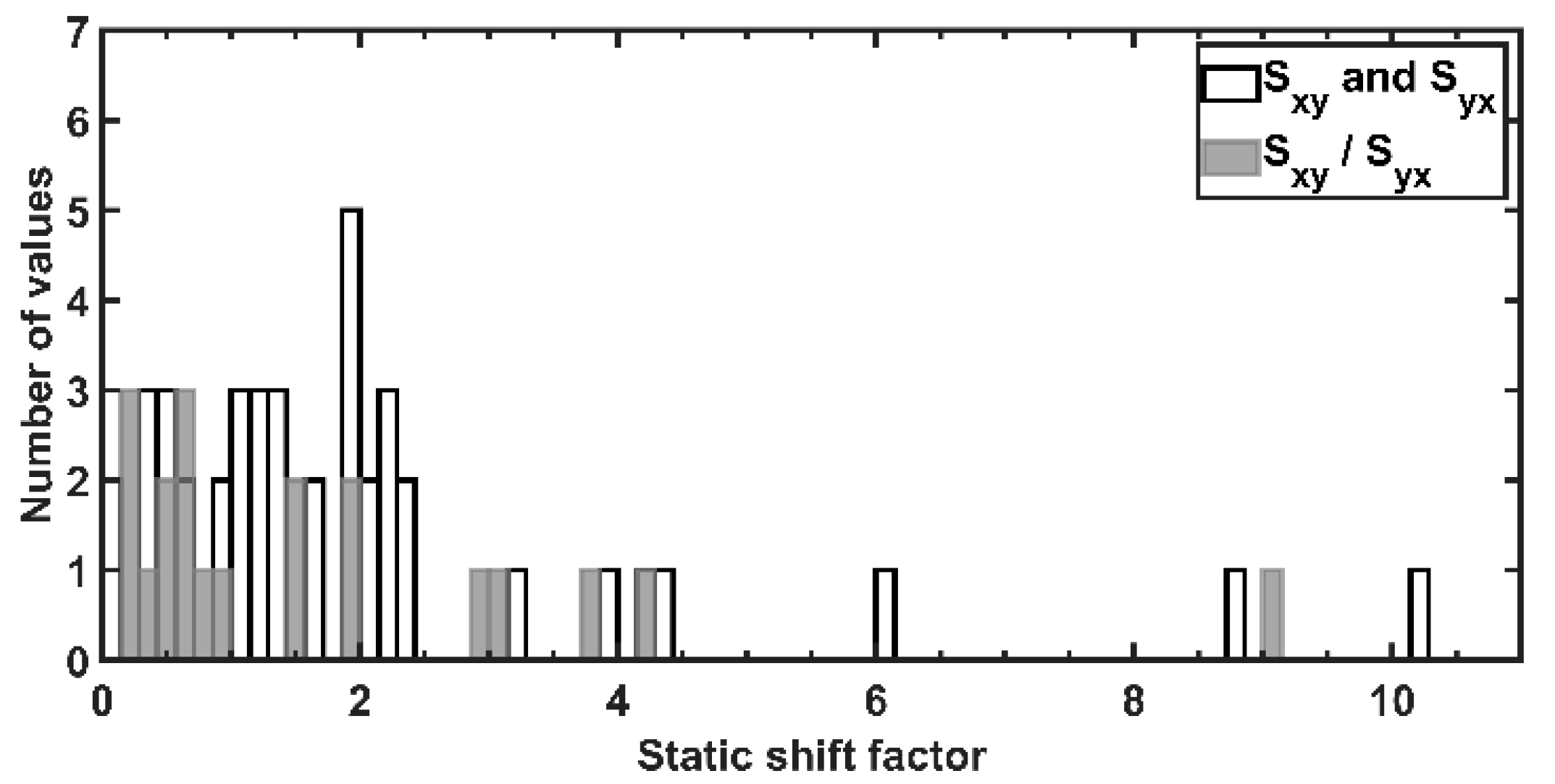 Remotesensing 14 00542 g007 Remotesensing 14 00542 g007