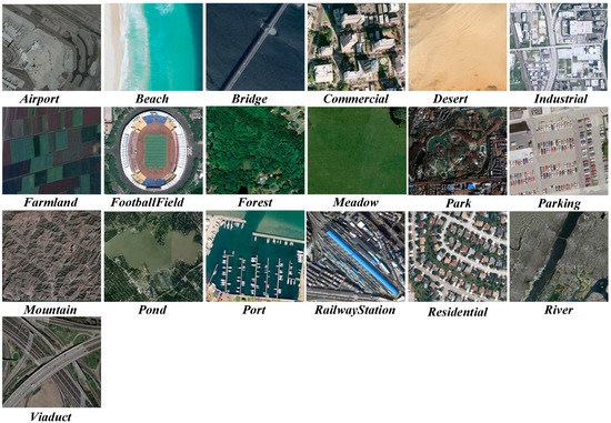 Remotesensing 14 00545 g0a4 550