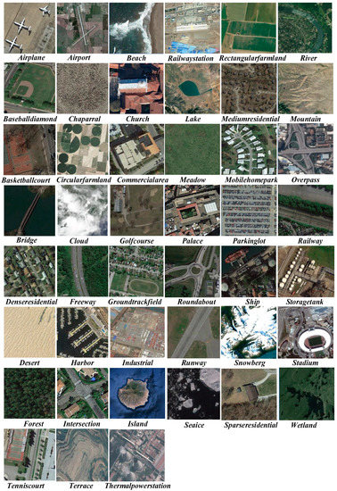 Remotesensing 14 00545 g0a6 550