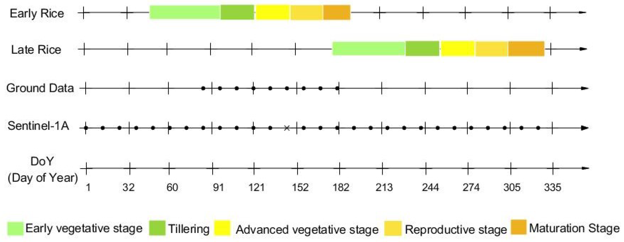 Remotesensing 14 00546 g002