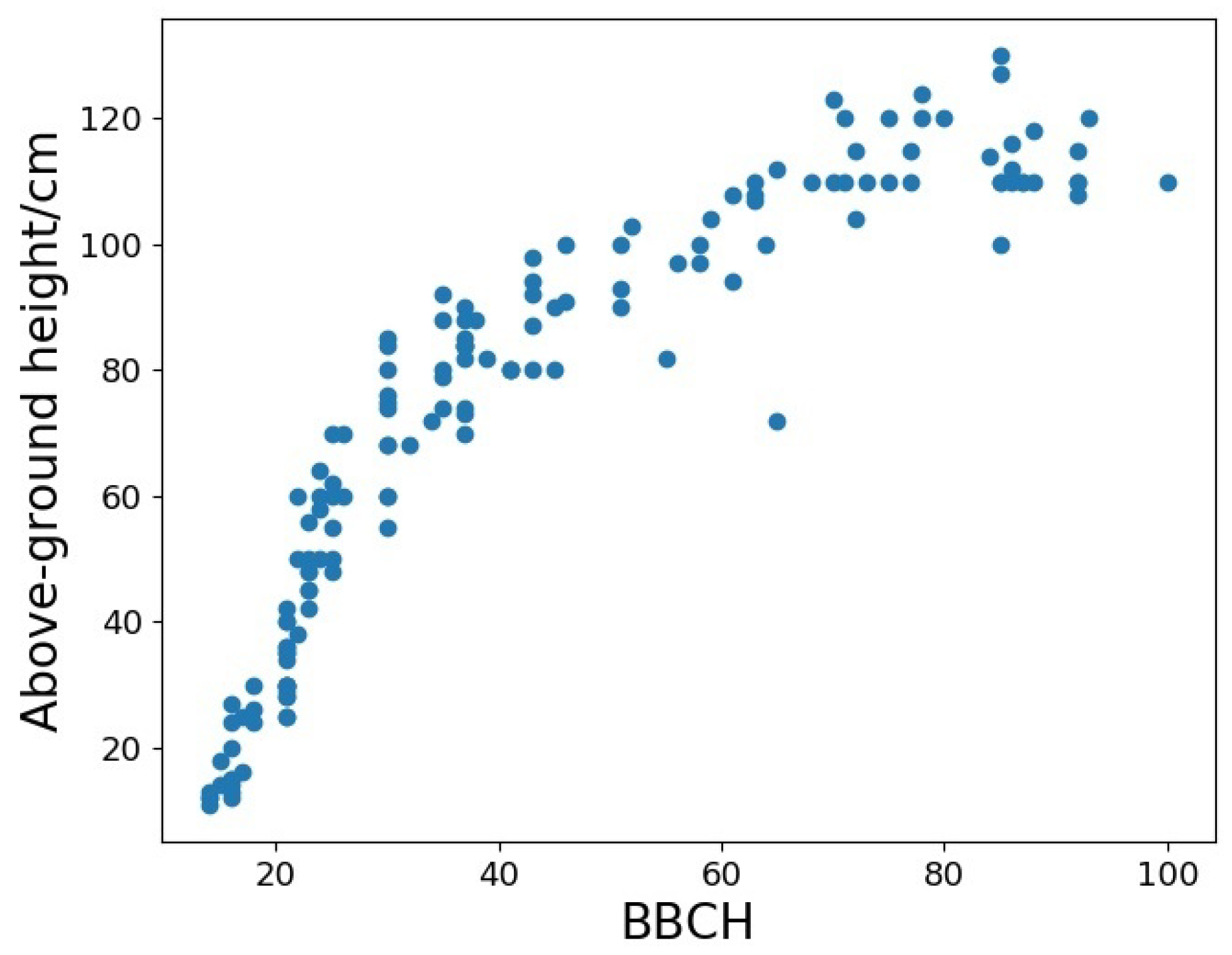 Remotesensing 14 00546 g003