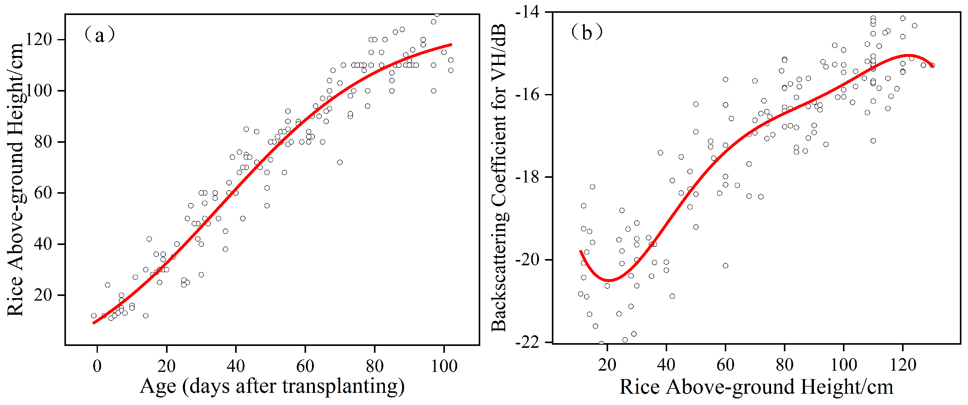 Remotesensing 14 00546 g004