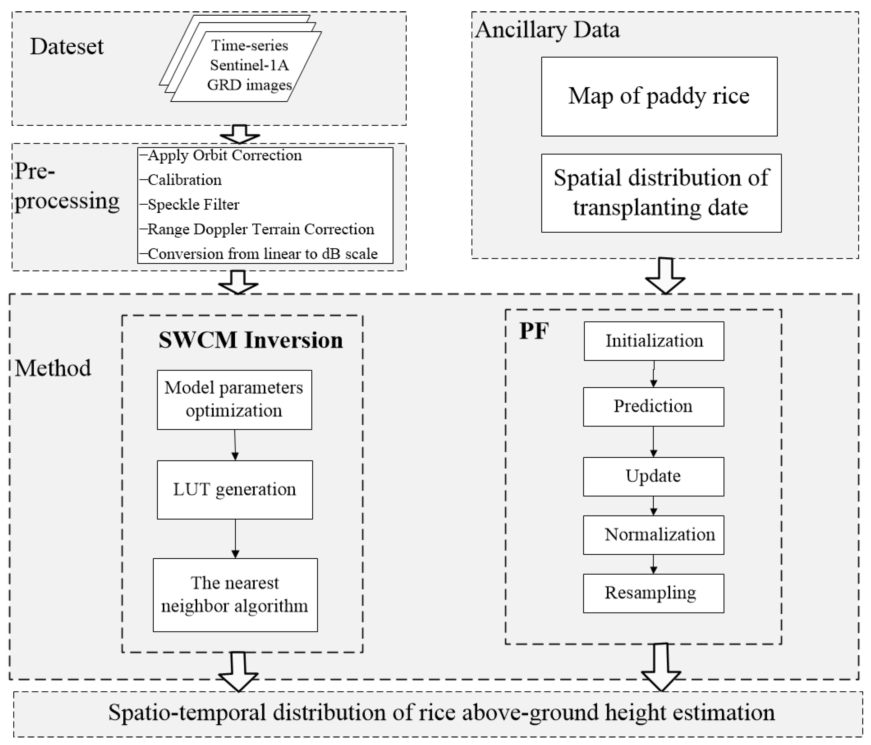 Remotesensing 14 00546 g005