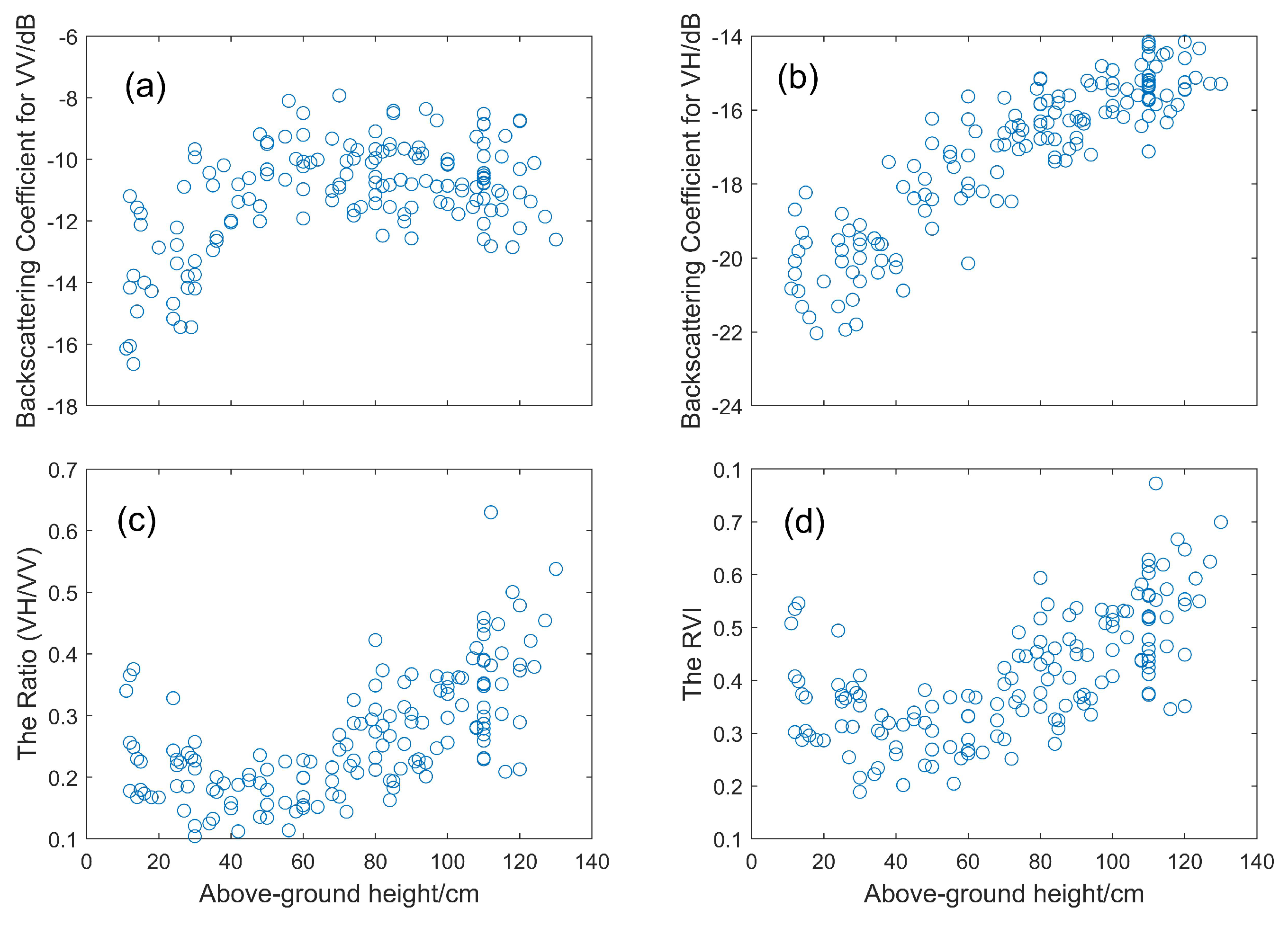 Remotesensing 14 00546 g009