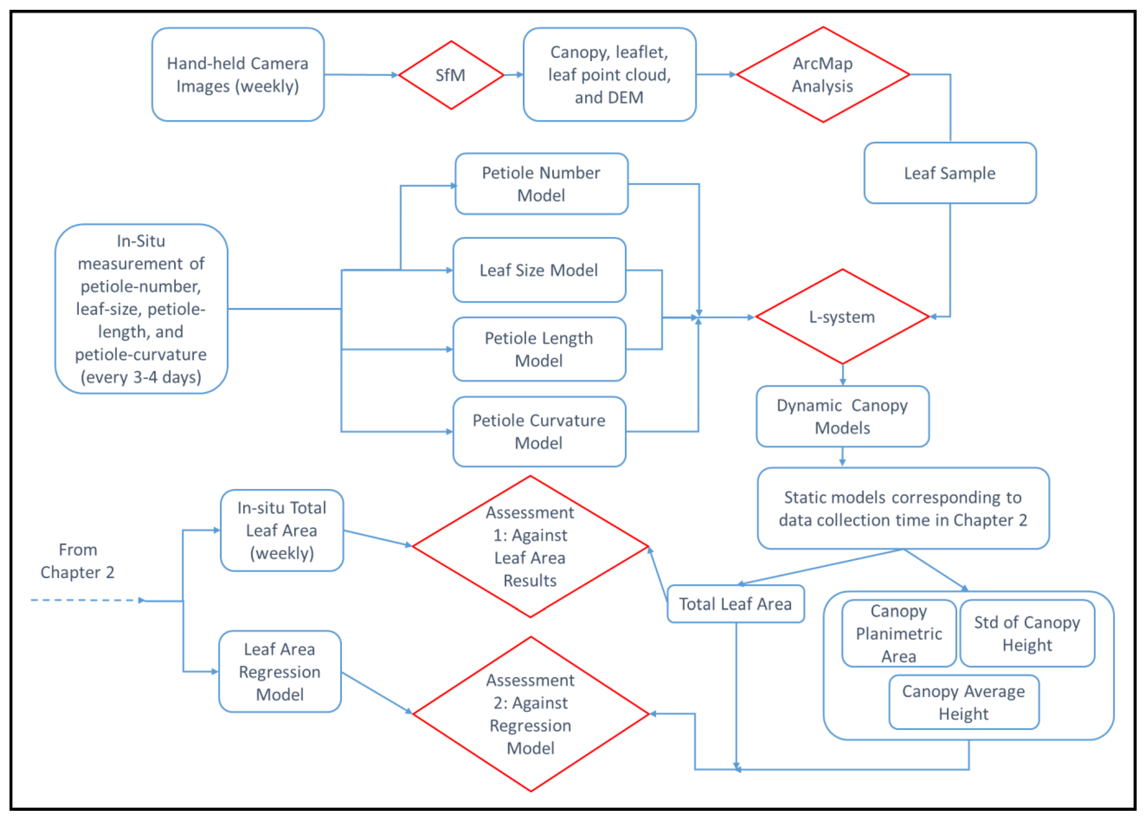 Remotesensing 14 00548 g003