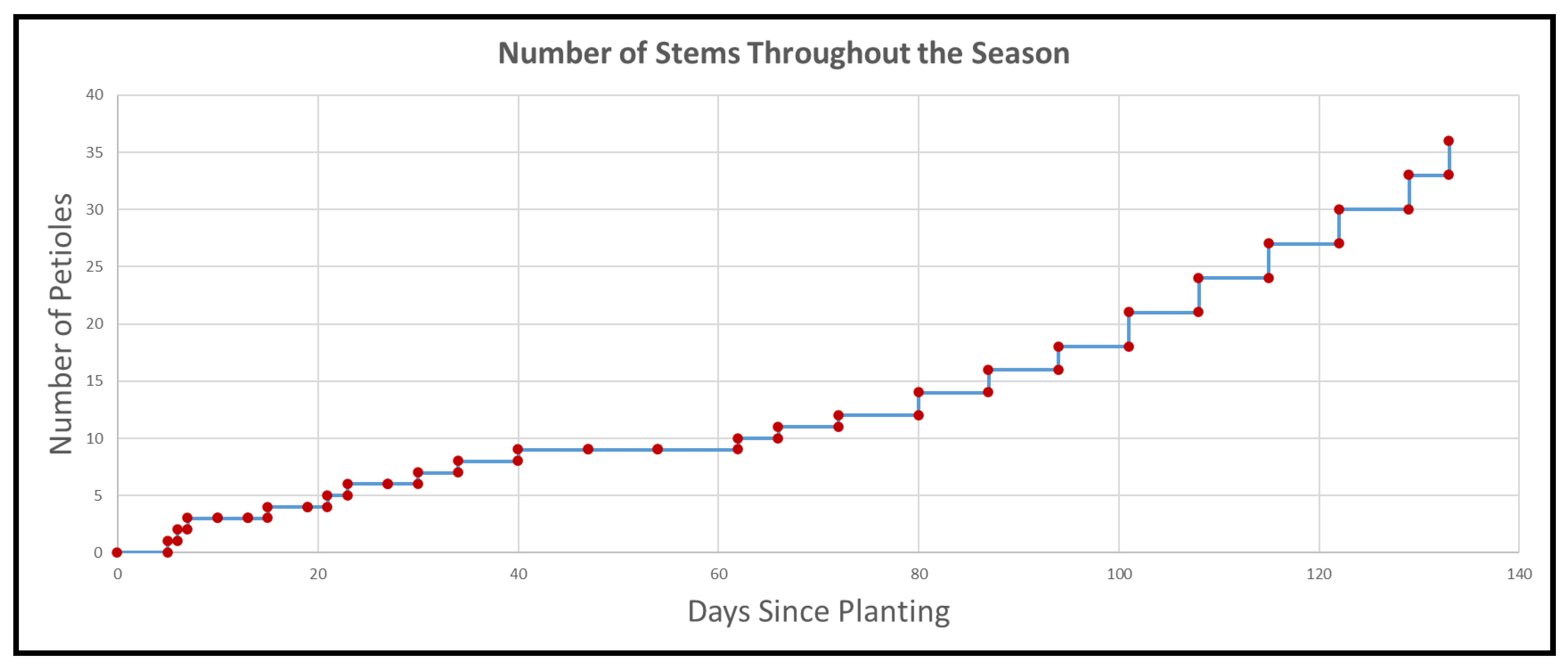 Remotesensing 14 00548 g007