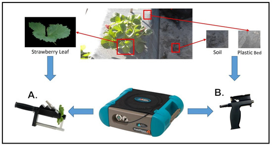 Remotesensing 14 00548 g0a1 550