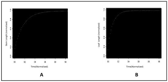 Remotesensing 14 00548 g0a2 550