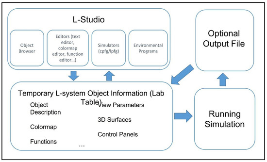 Remotesensing 14 00548 g0a3 550