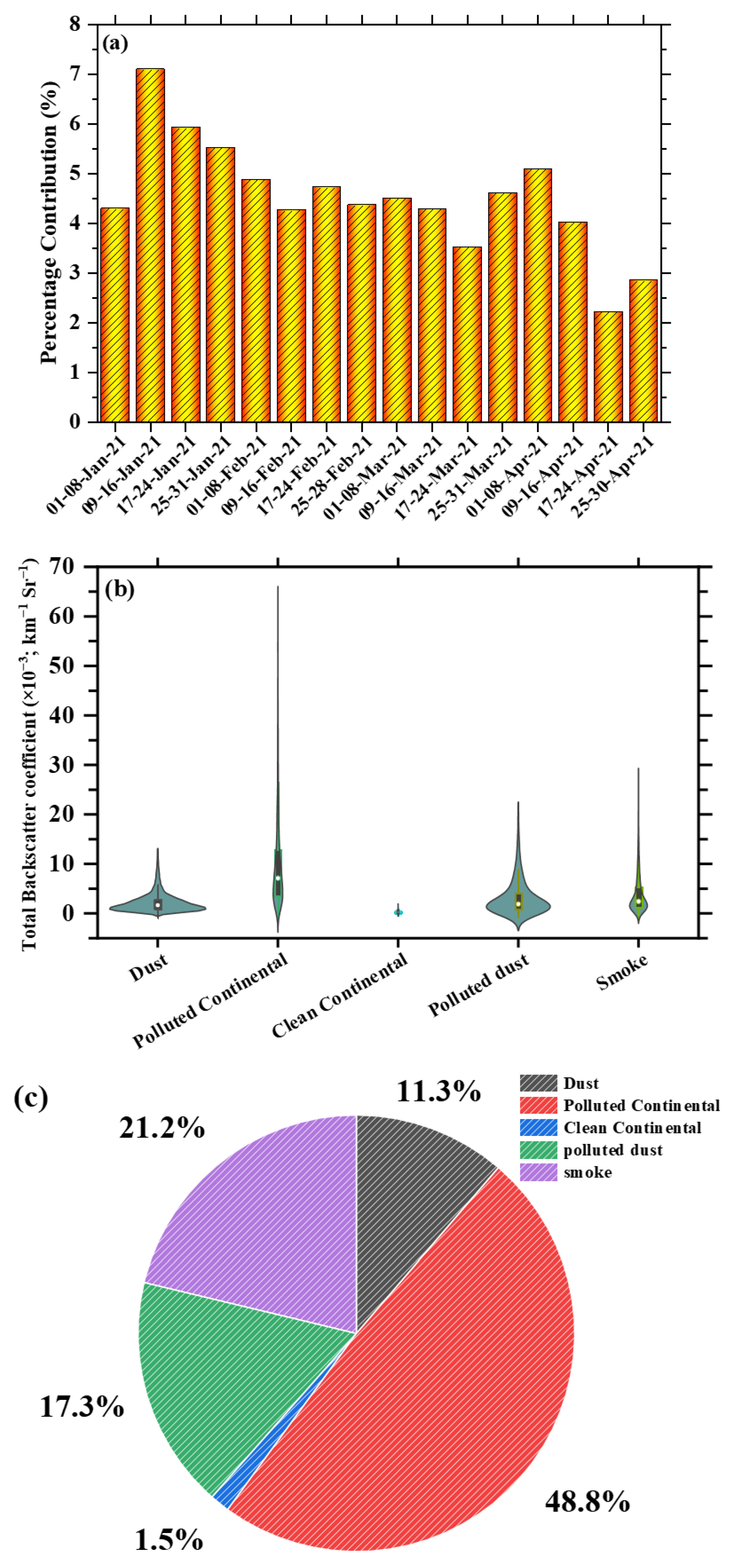Remotesensing 14 00549 g003