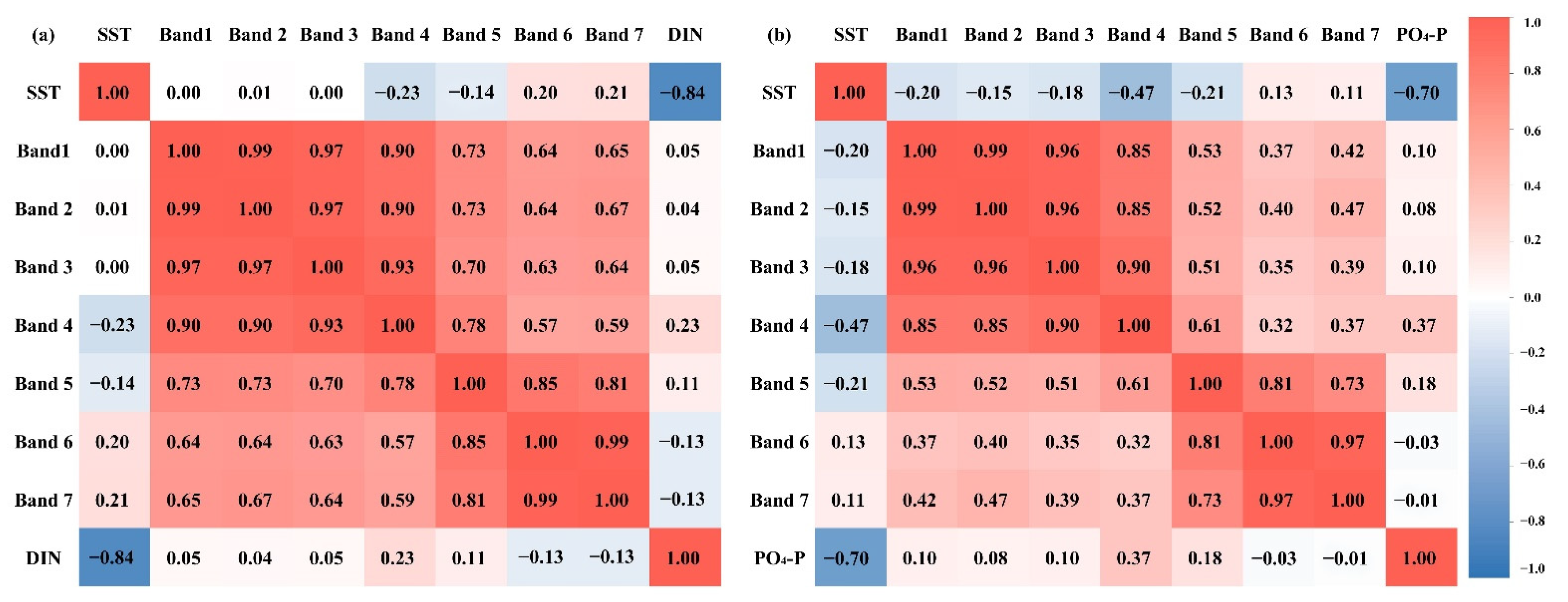 Remotesensing 14 00550 g002