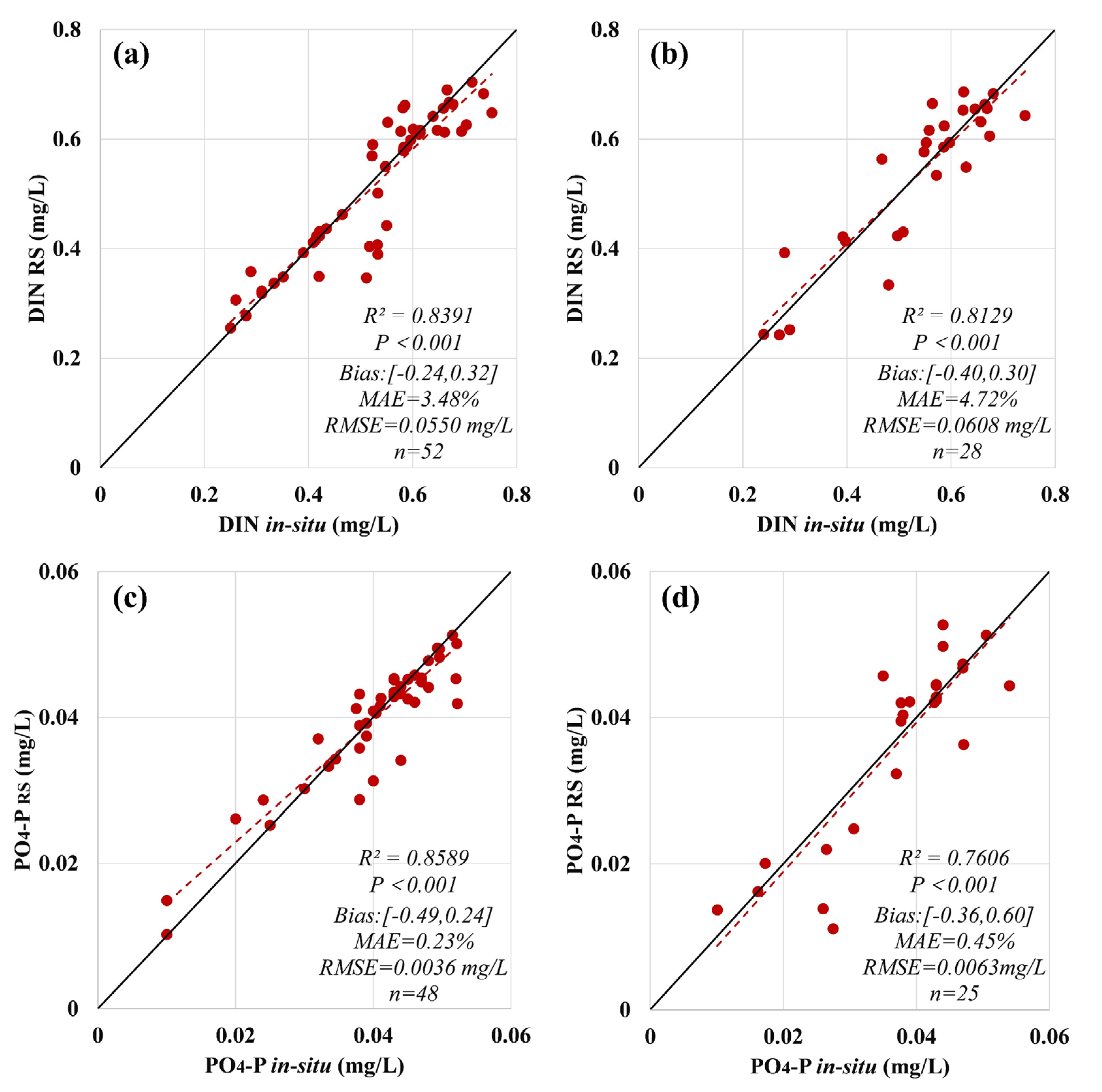 Remotesensing 14 00550 g003