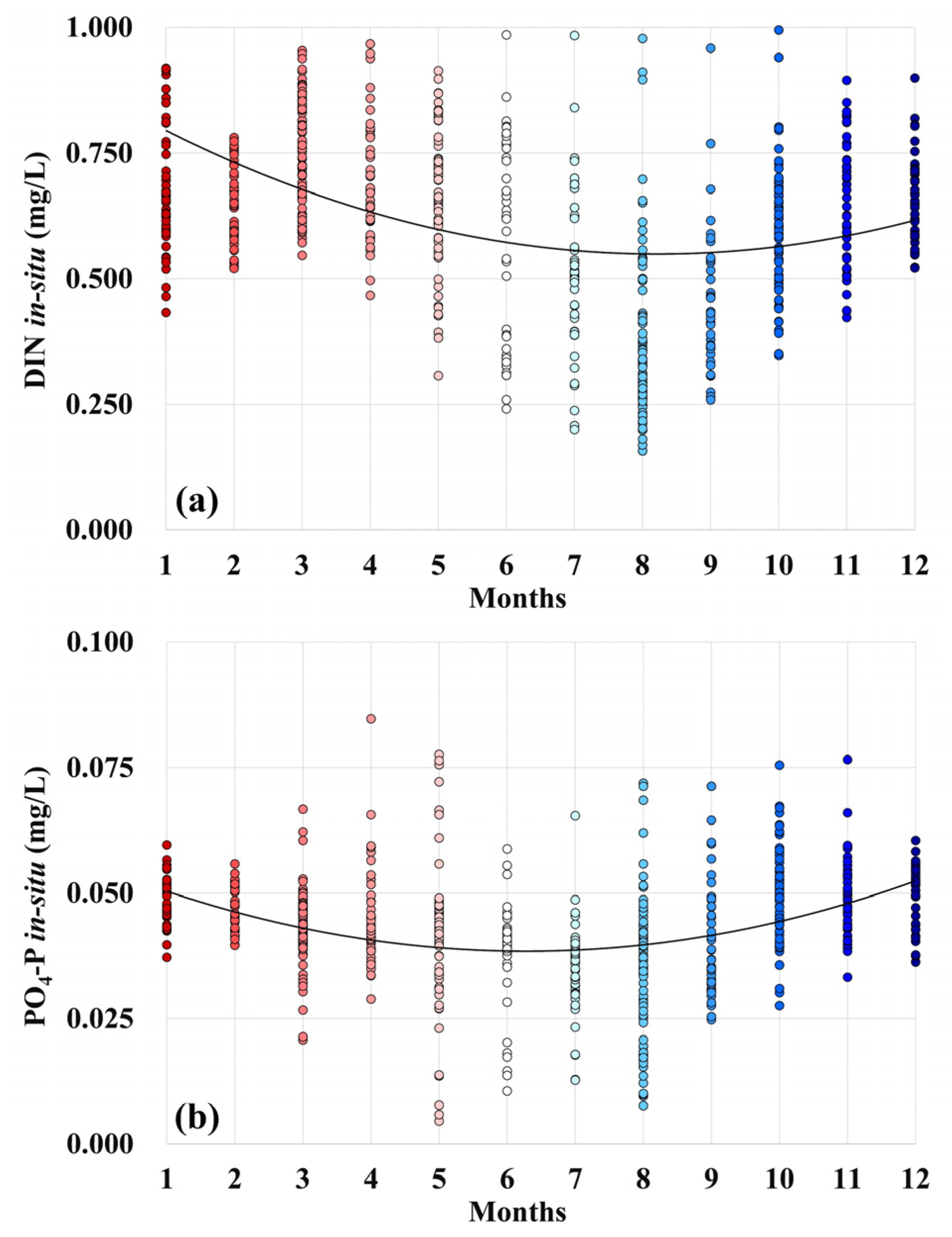 Remotesensing 14 00550 g006