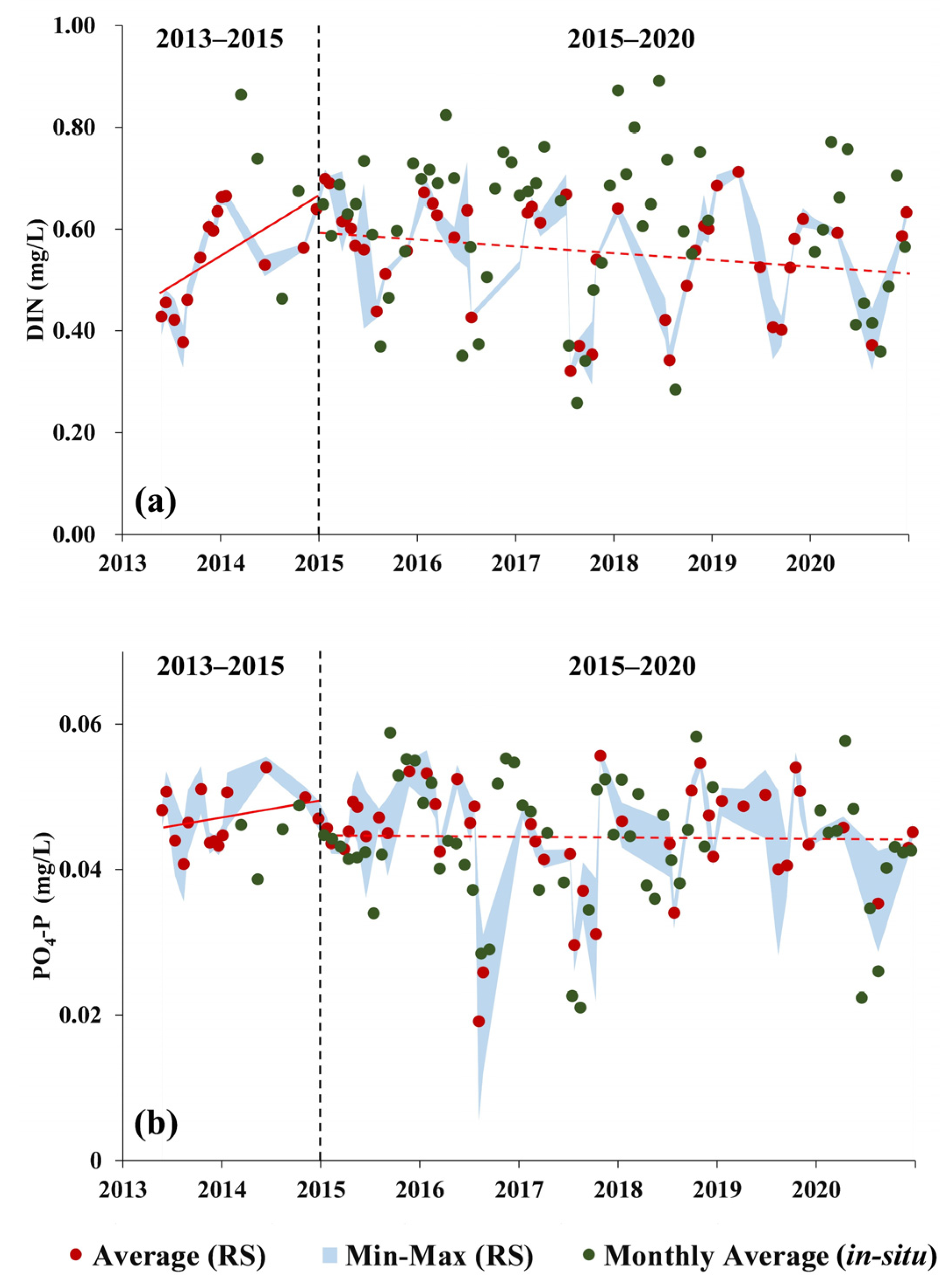 Remotesensing 14 00550 g007