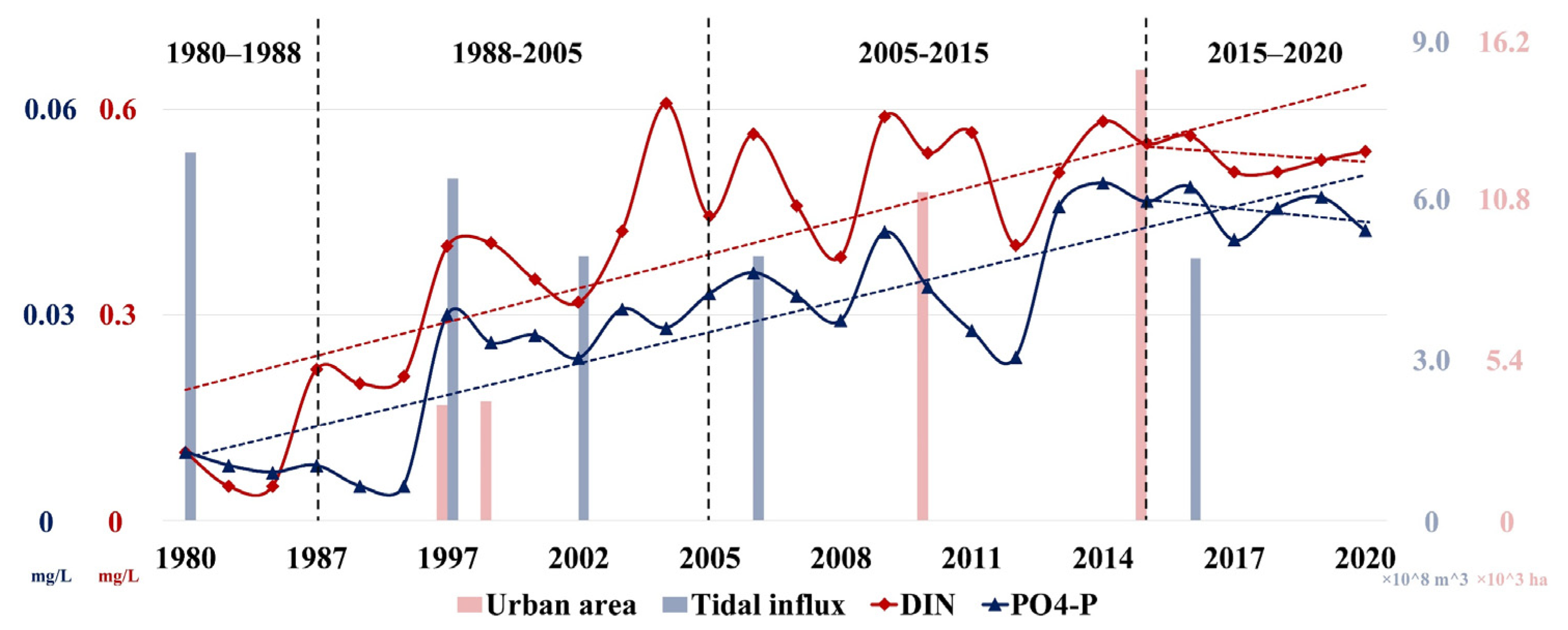 Remotesensing 14 00550 g012