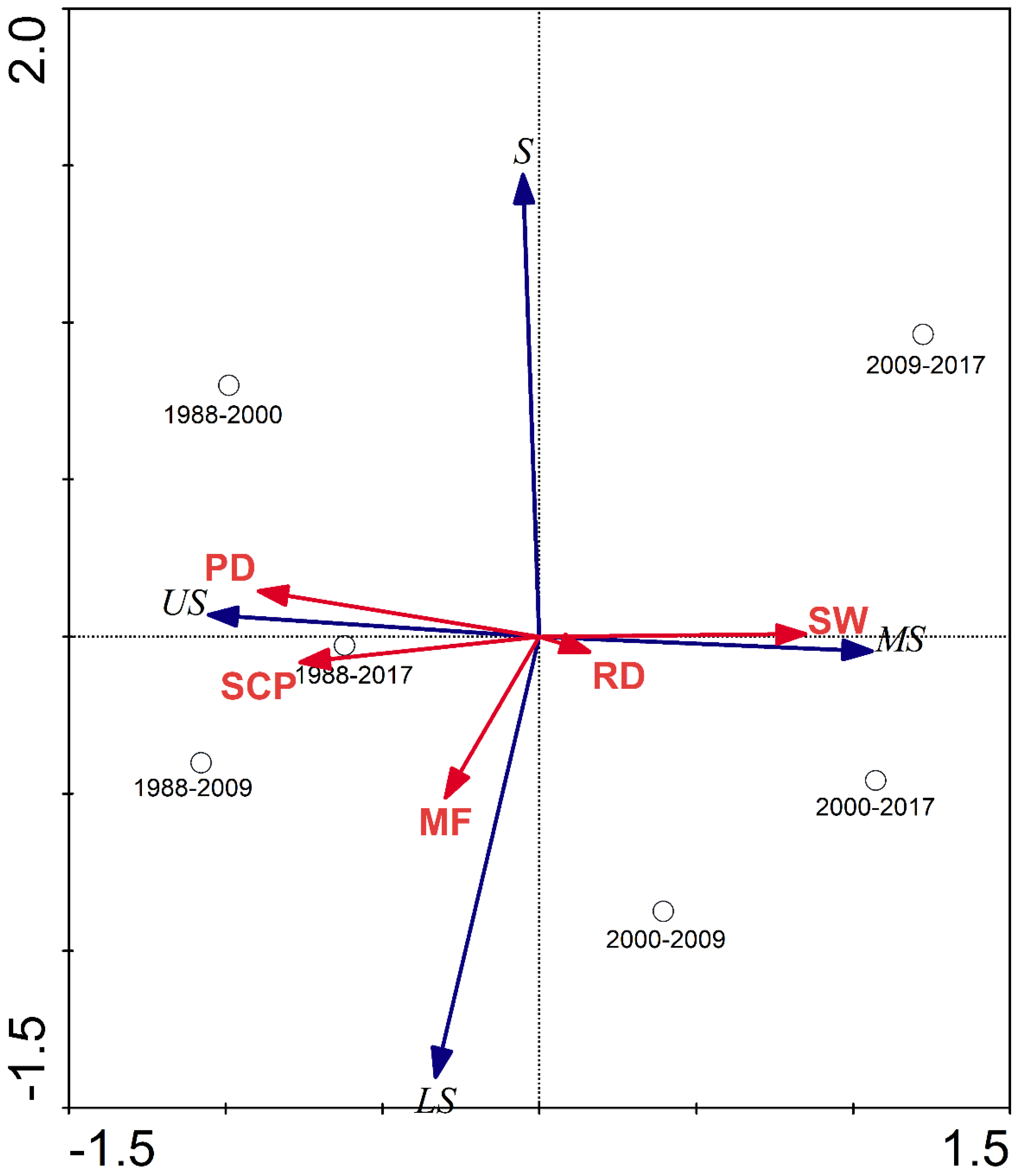 Remotesensing 14 00552 g005