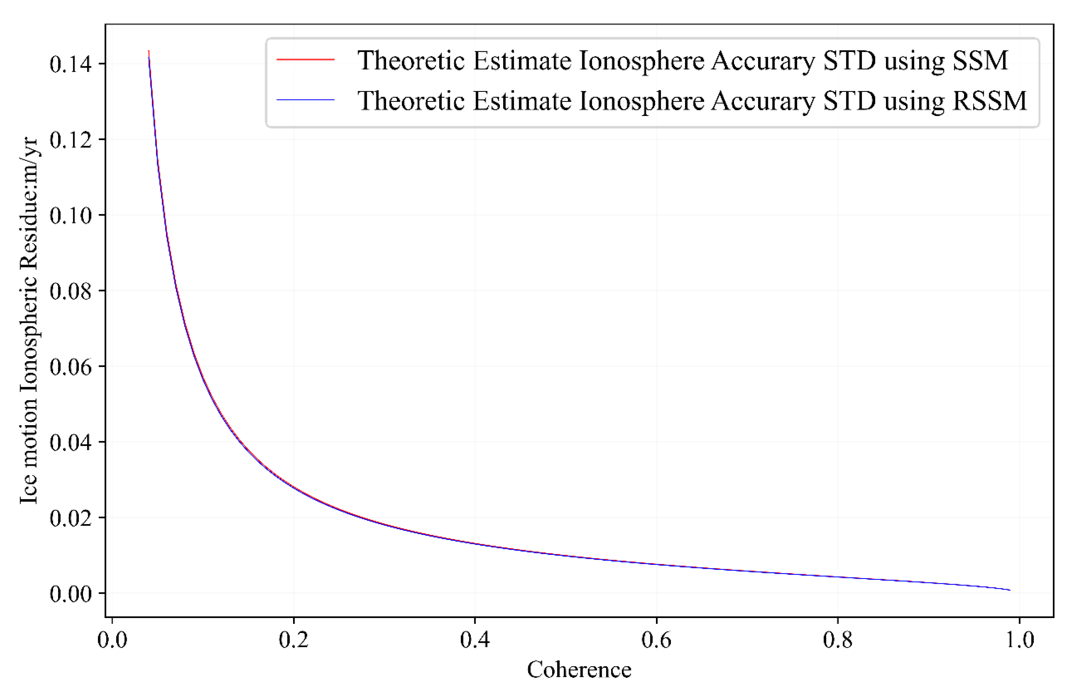 Remotesensing 14 00556 g001
