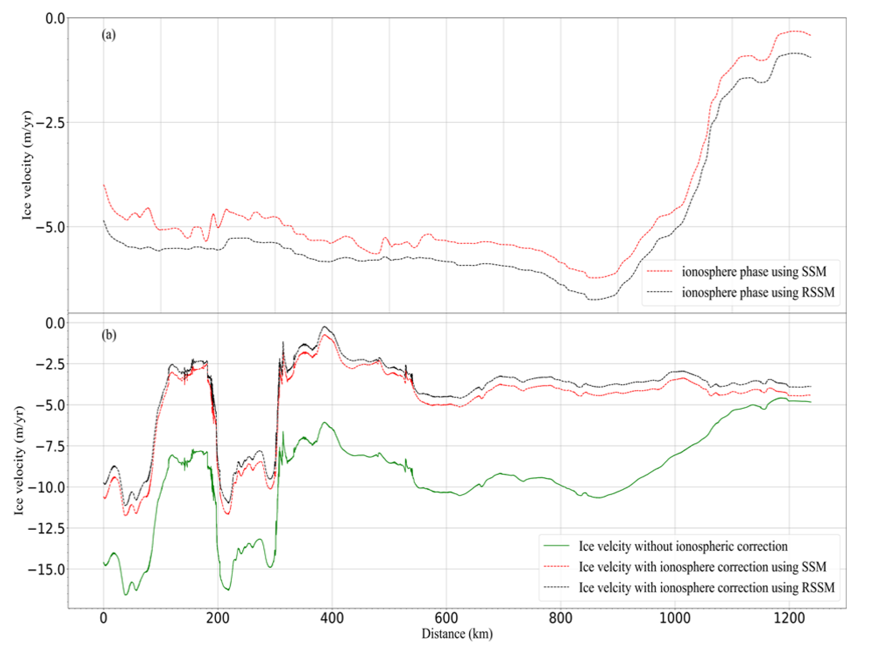 Remotesensing 14 00556 g006