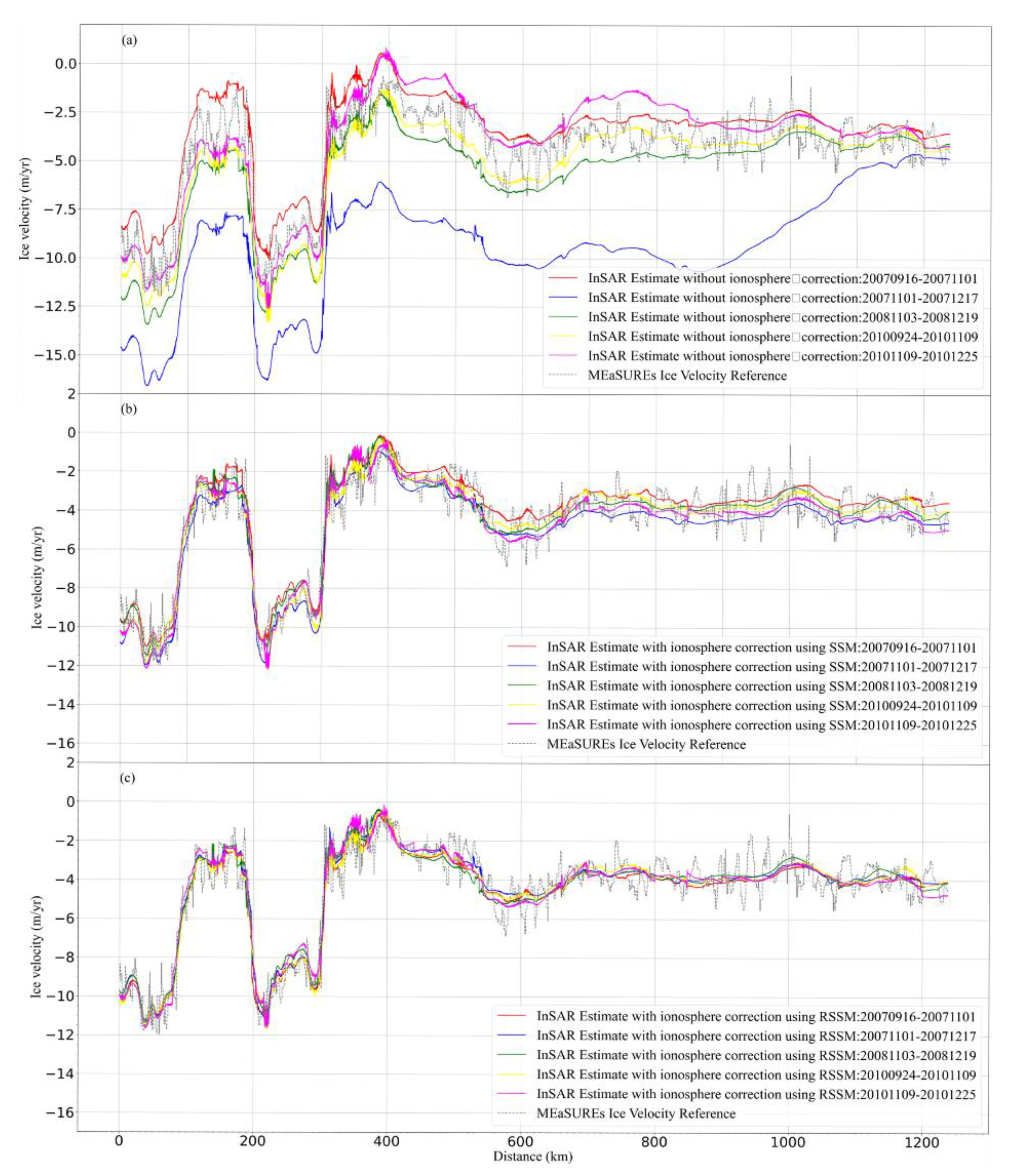 Remotesensing 14 00556 g009