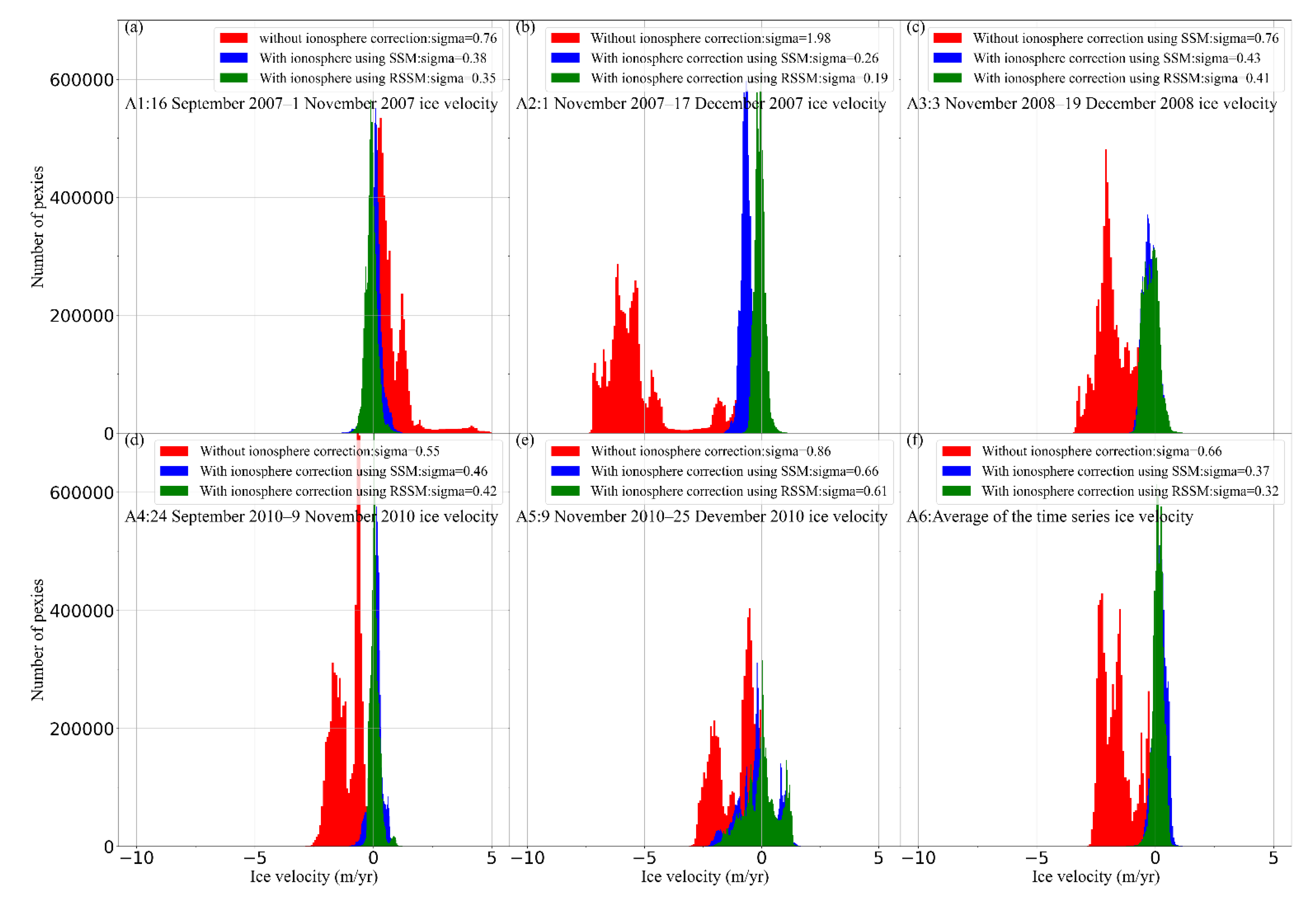 Remotesensing 14 00556 g010
