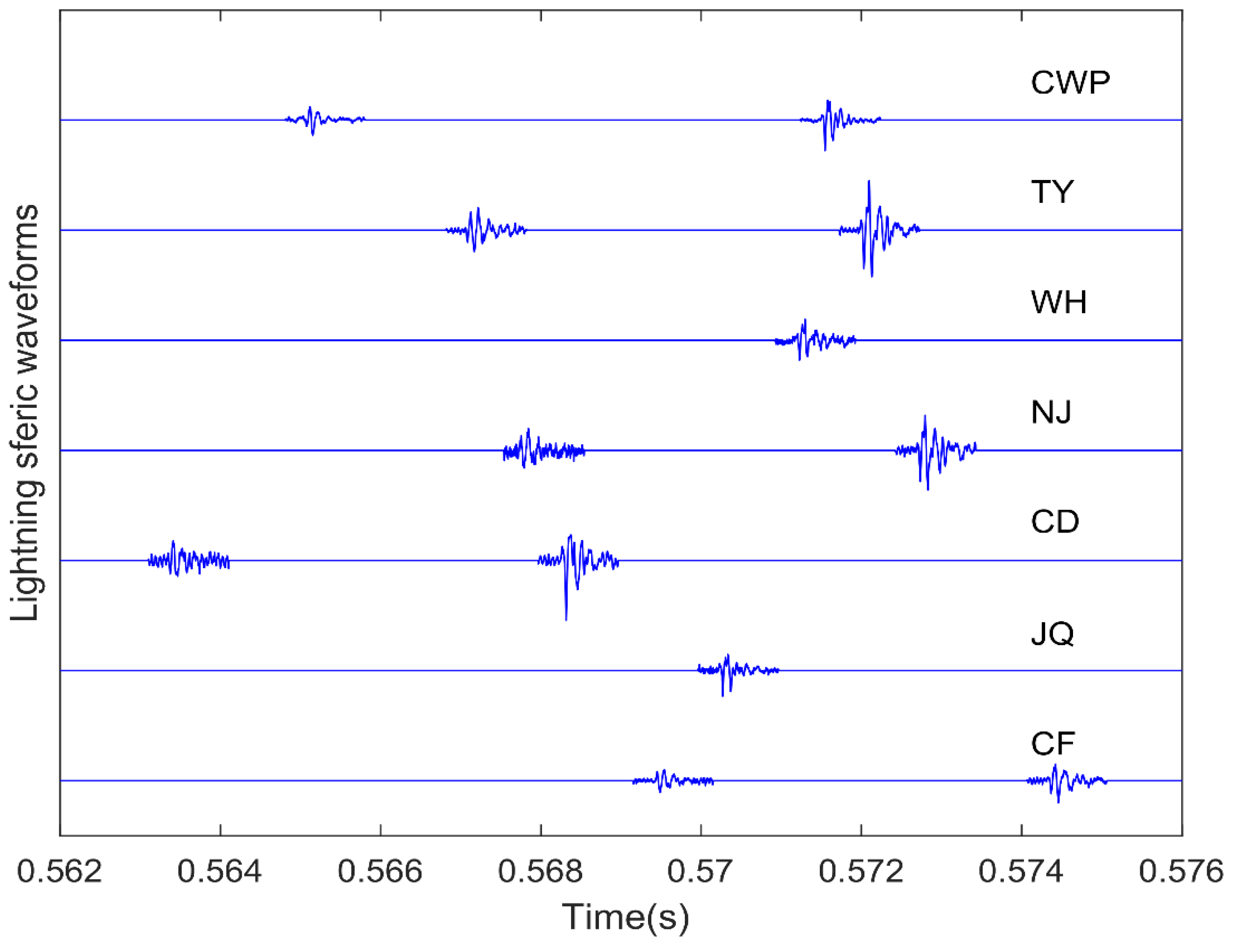 Remotesensing 14 00560 g002