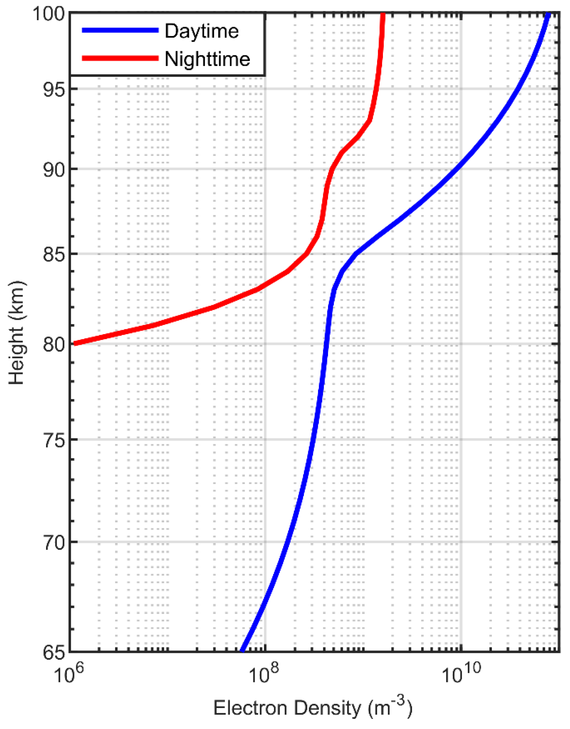 Remotesensing 14 00560 g003