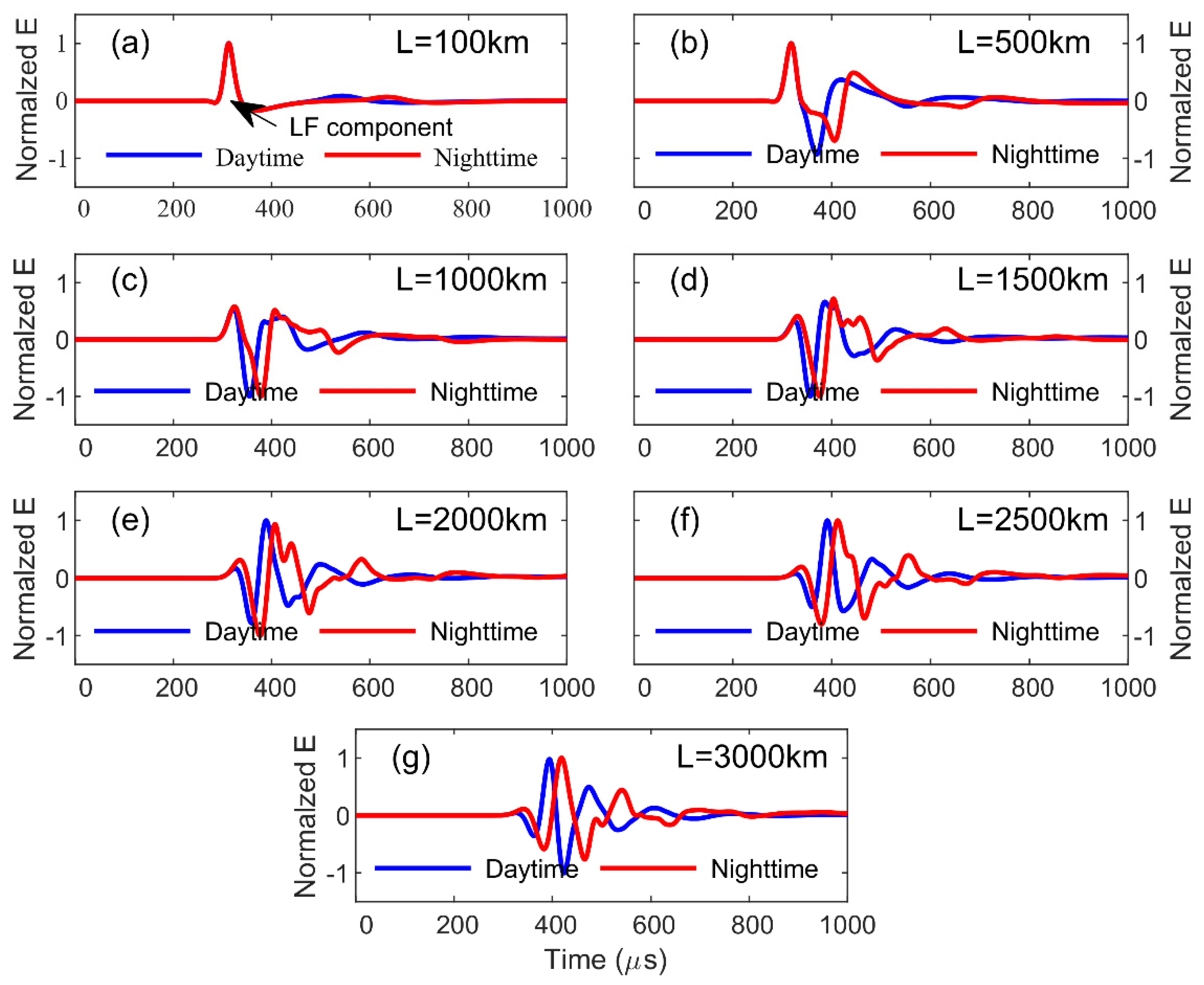 Remotesensing 14 00560 g004