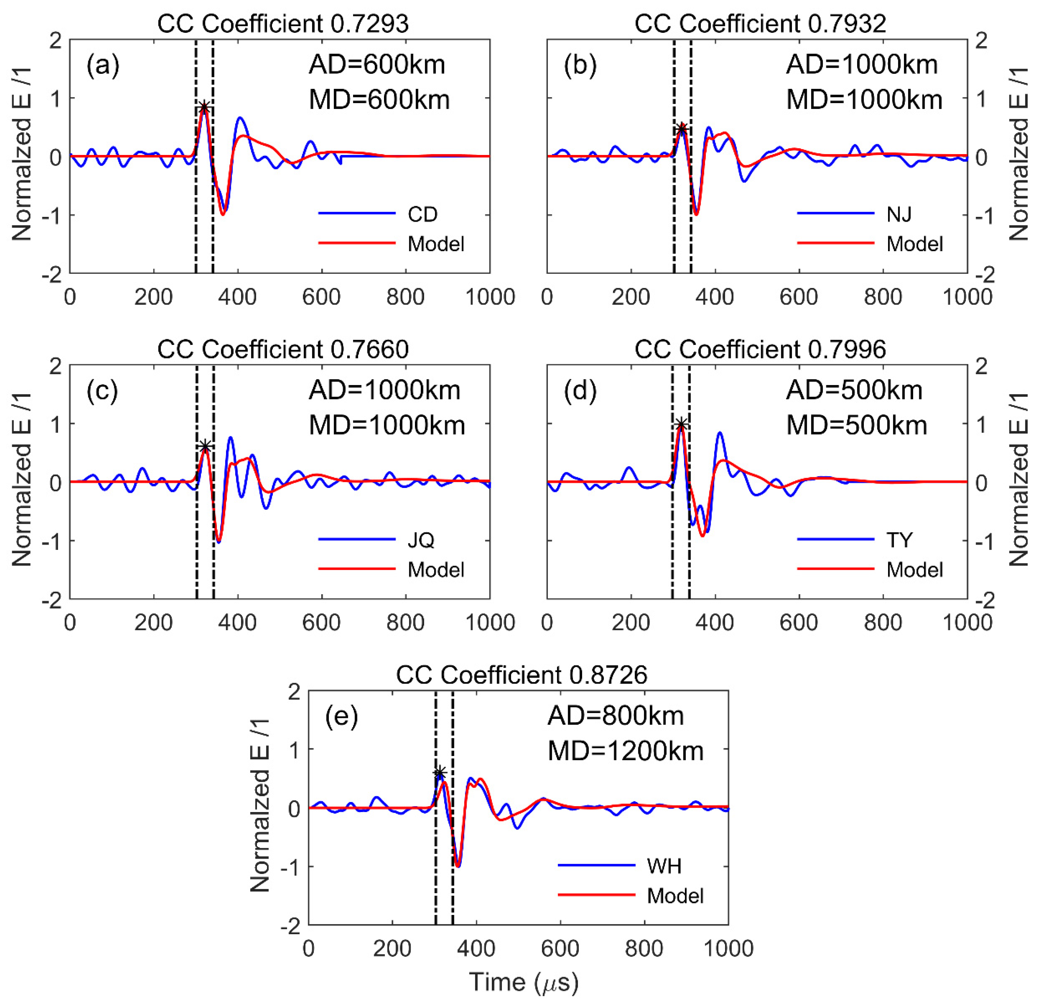 Remotesensing 14 00560 g005