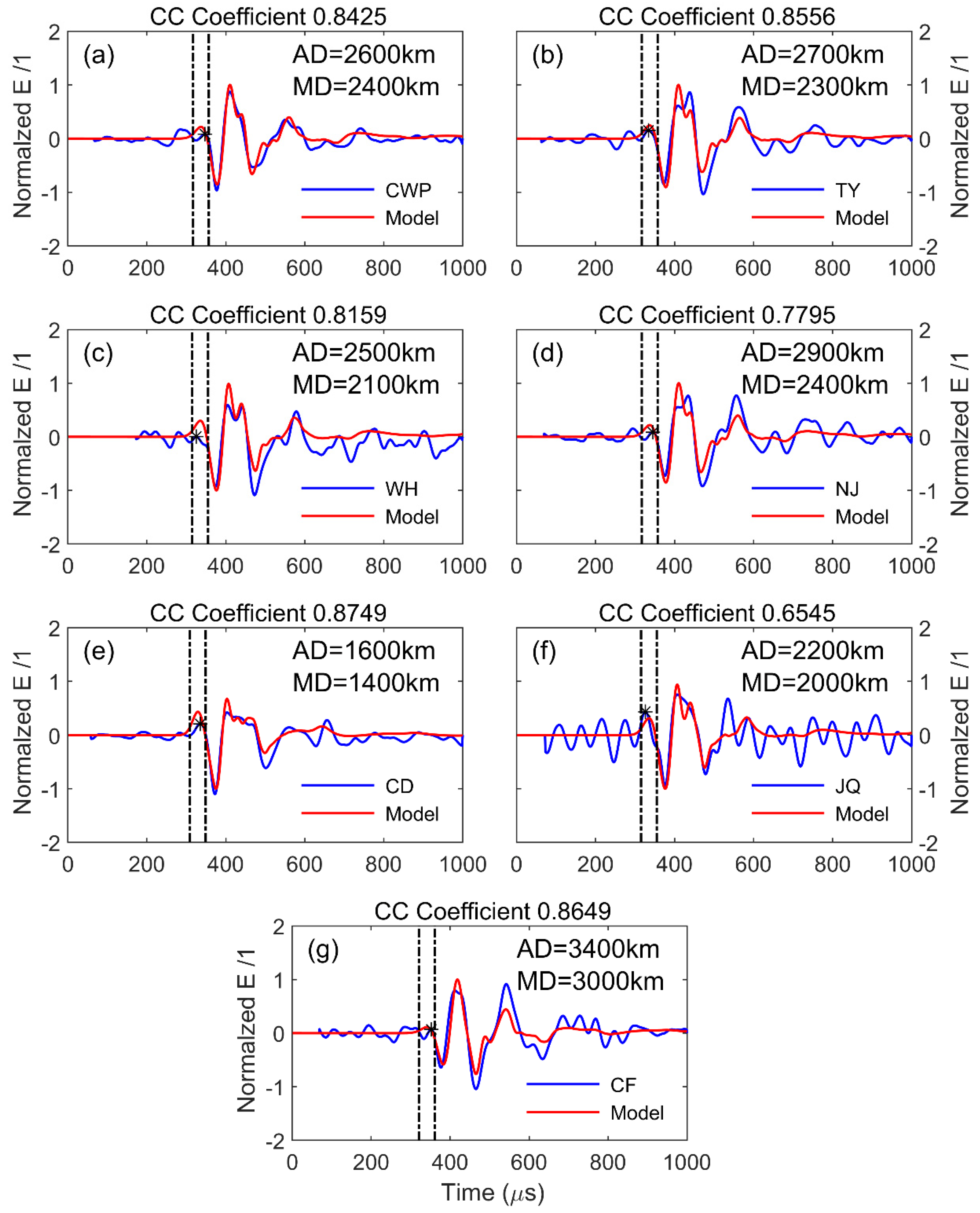 Remotesensing 14 00560 g006